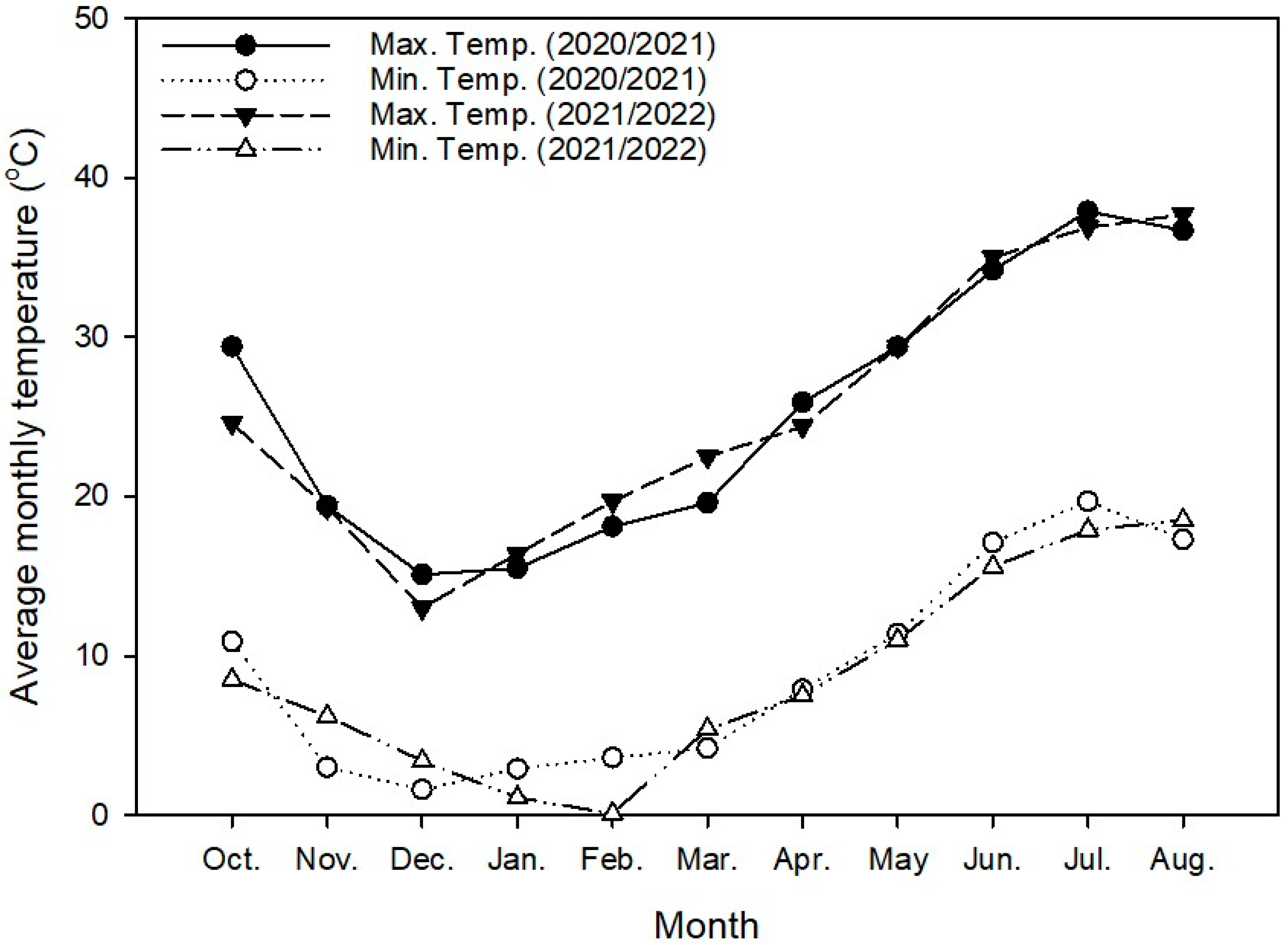 Agronomy 15 00132 g002