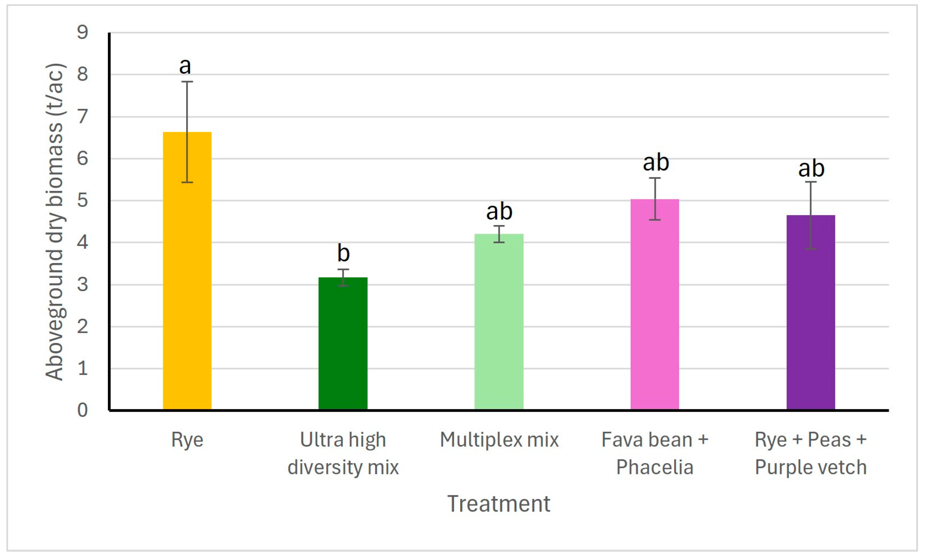 Agronomy 15 00132 g011