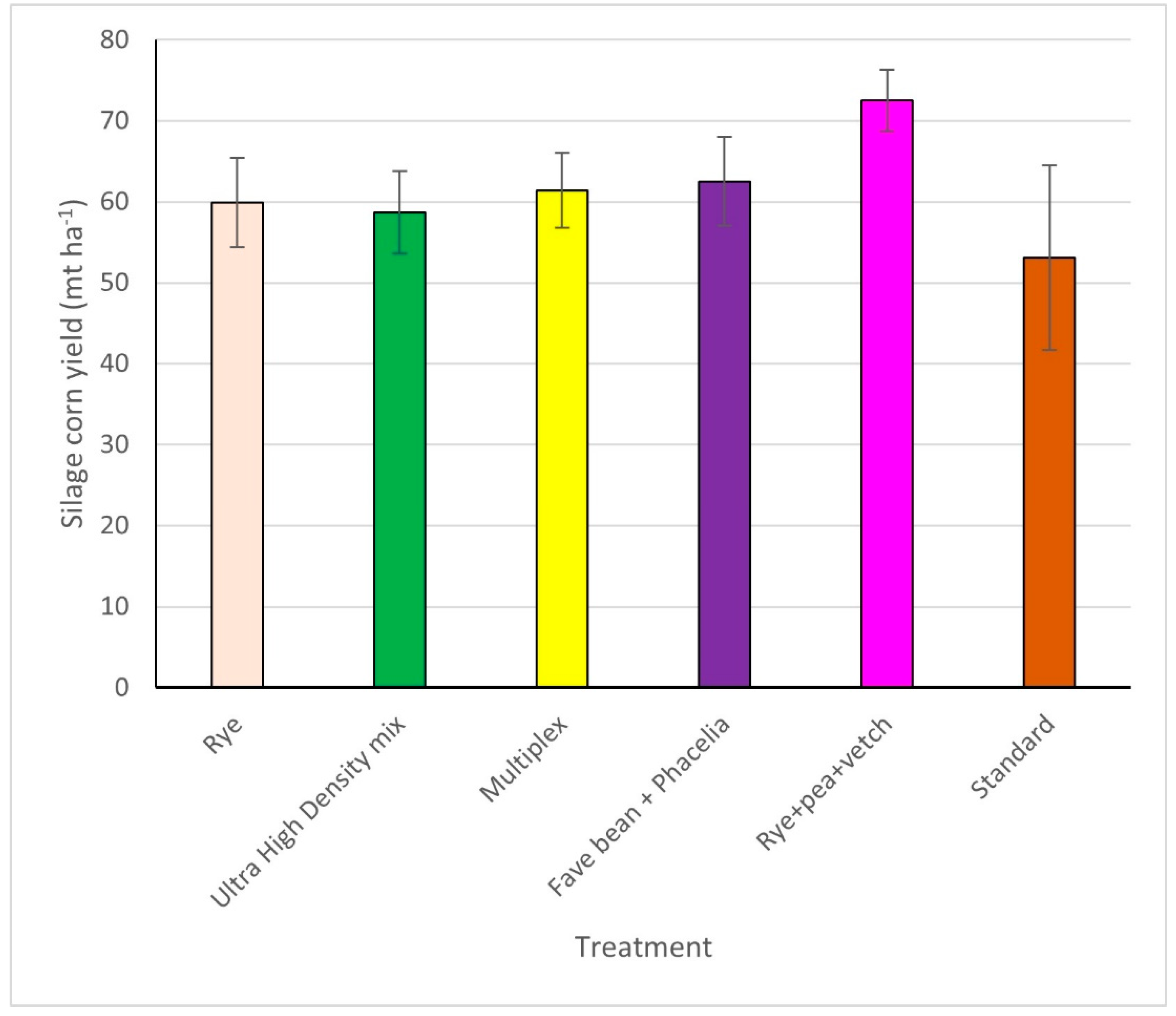 Agronomy 15 00132 g013