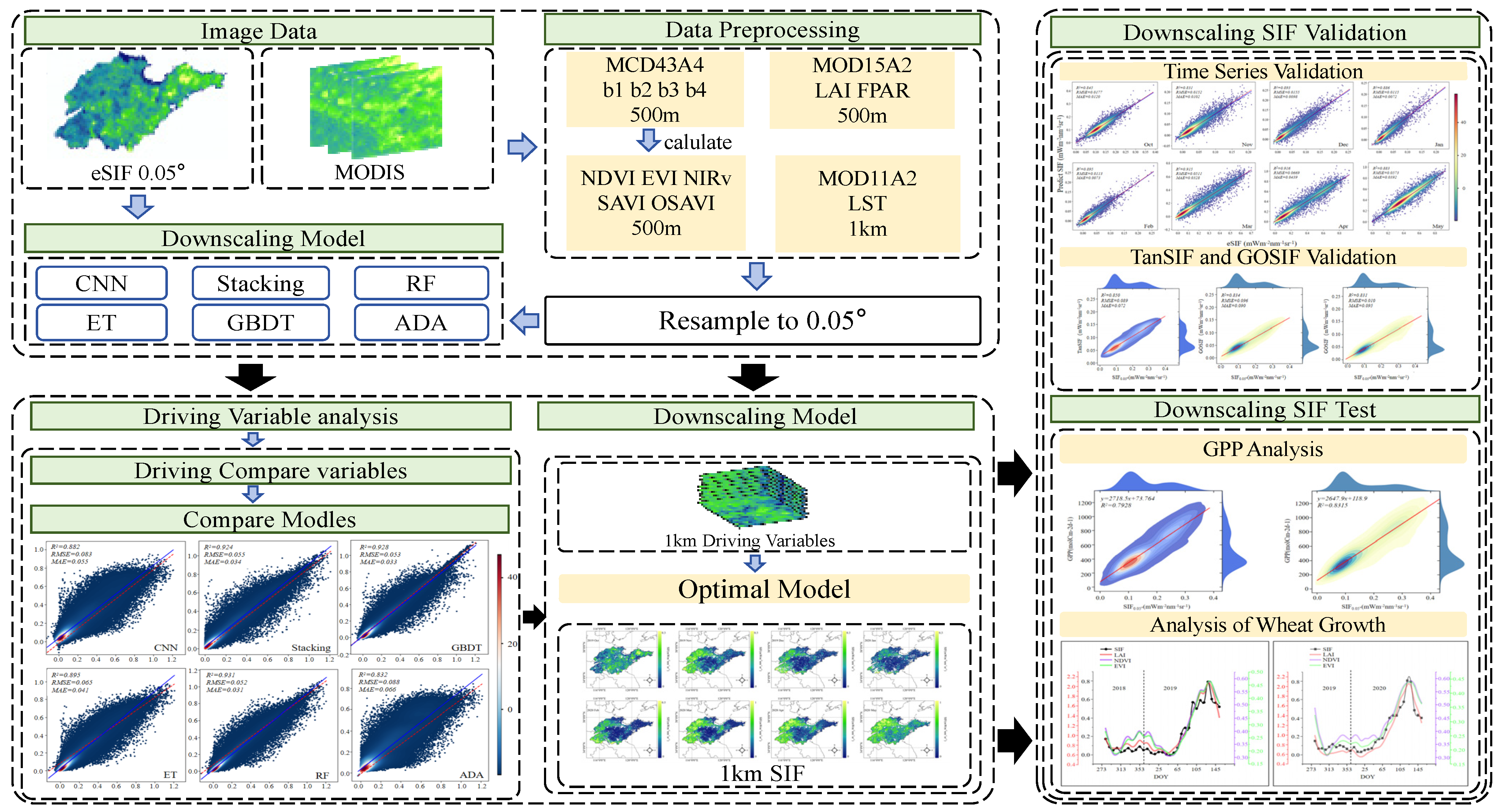 Agronomy 15 00133 g002