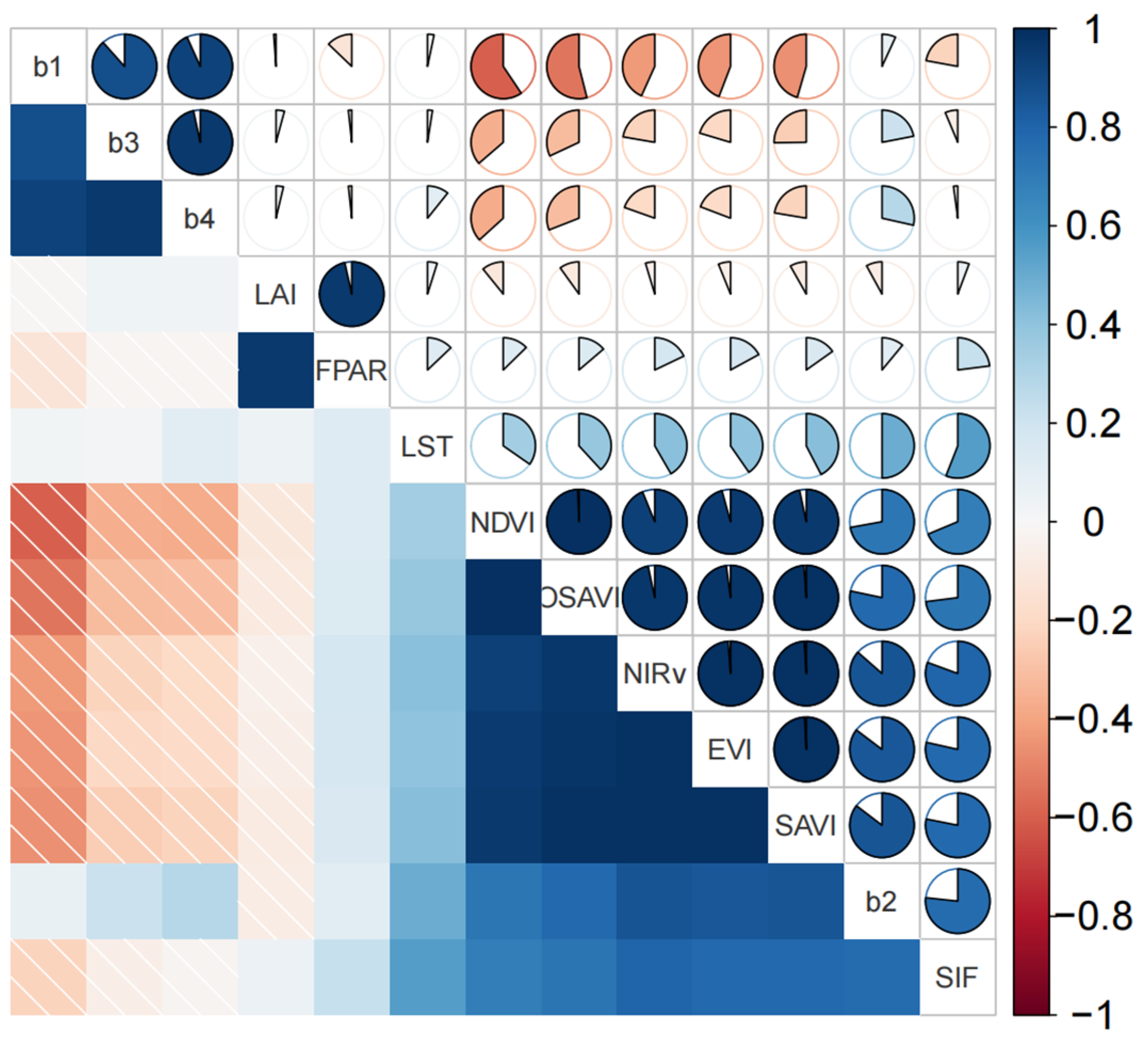 Agronomy 15 00133 g003