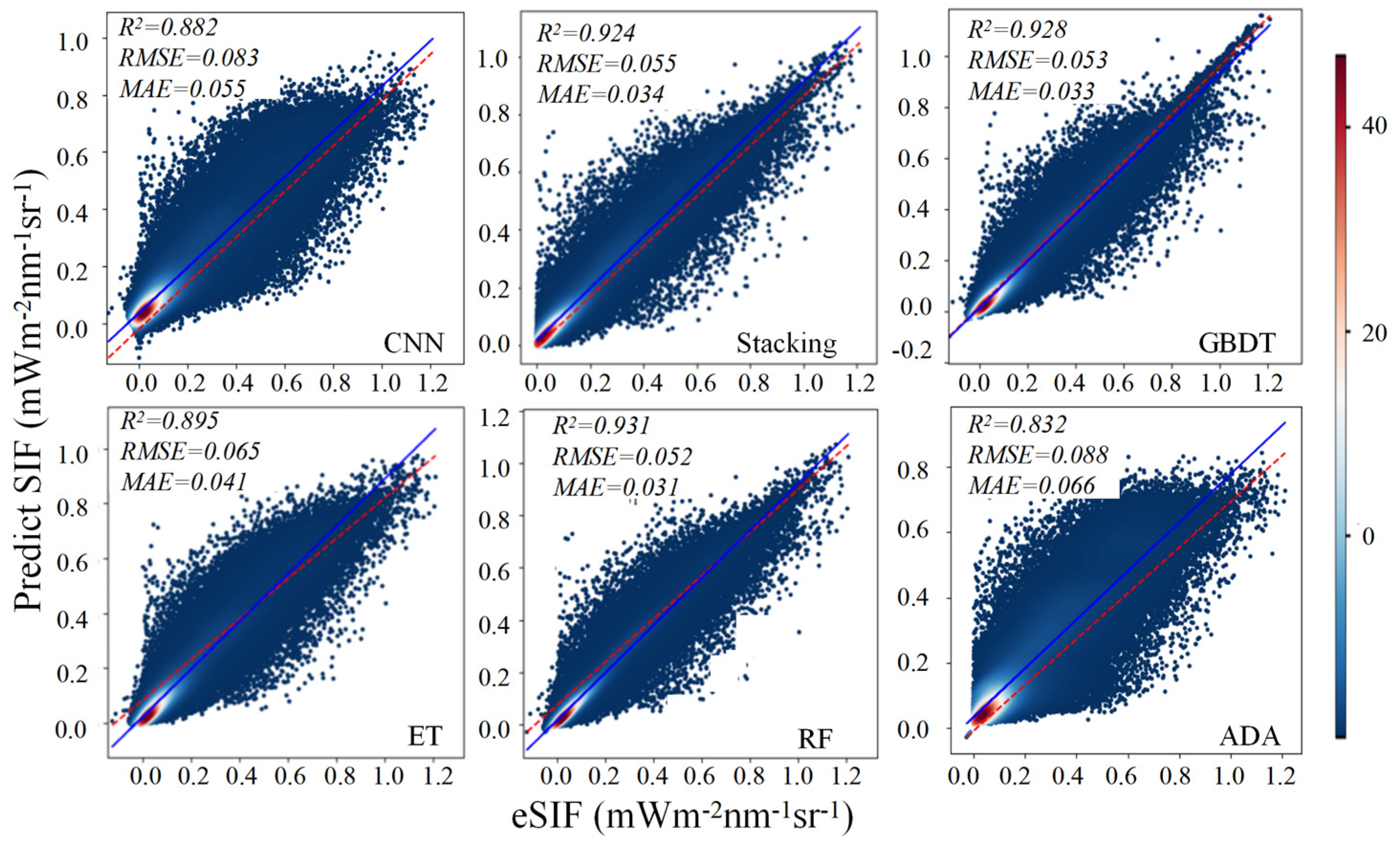 Agronomy 15 00133 g005