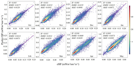Multi-Feature Driver Variable Fusion Downscaling TROPOMI