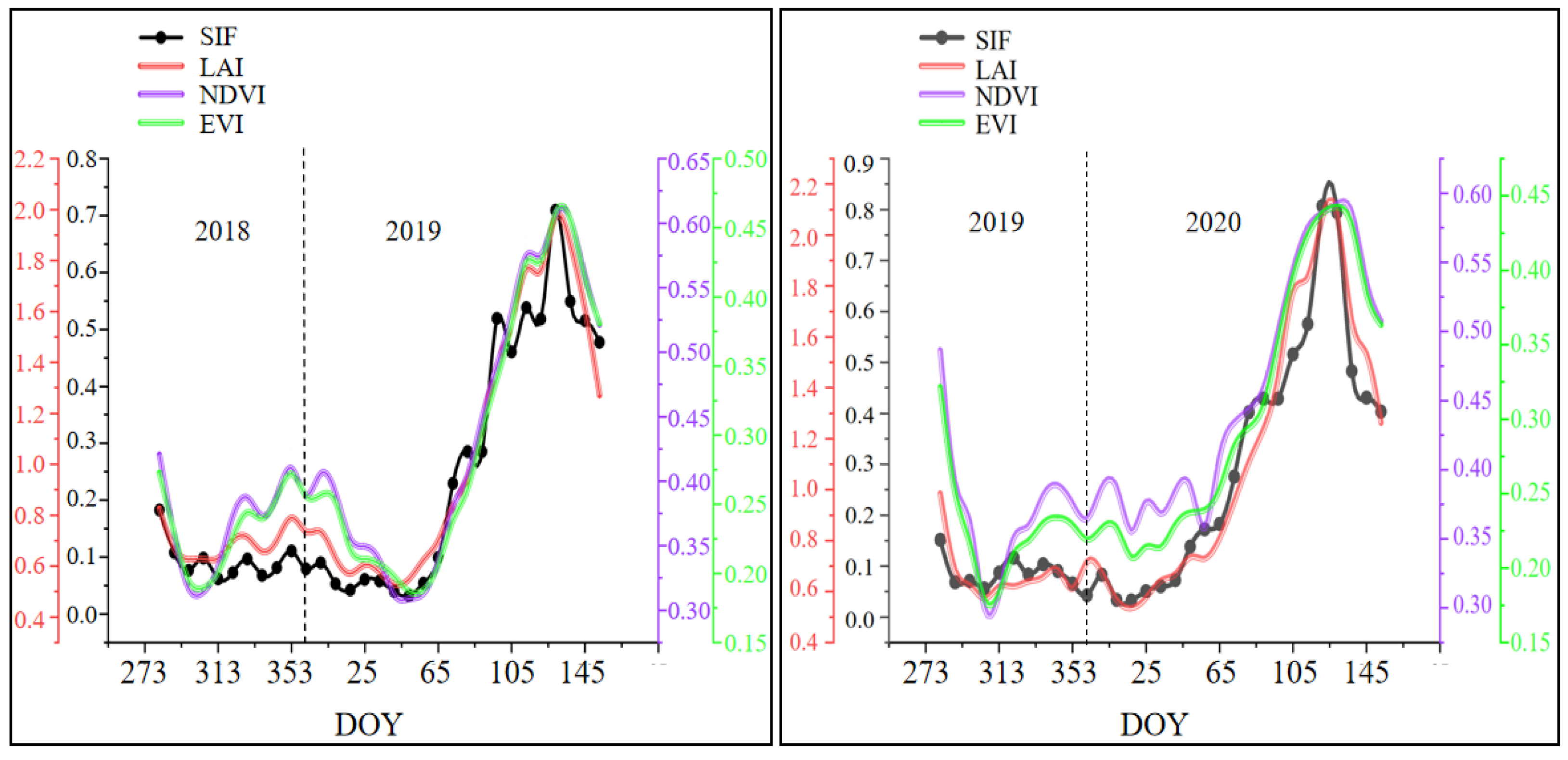Agronomy 15 00133 g015