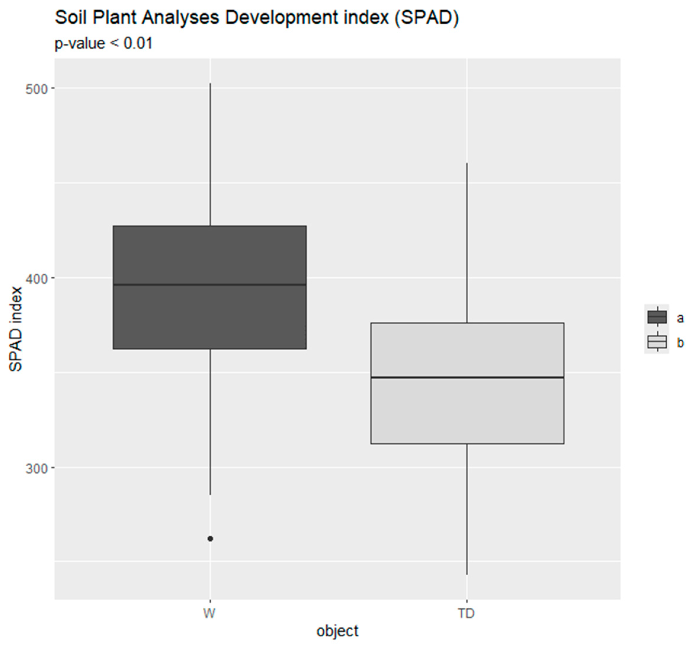 Agronomy 15 00134 g002