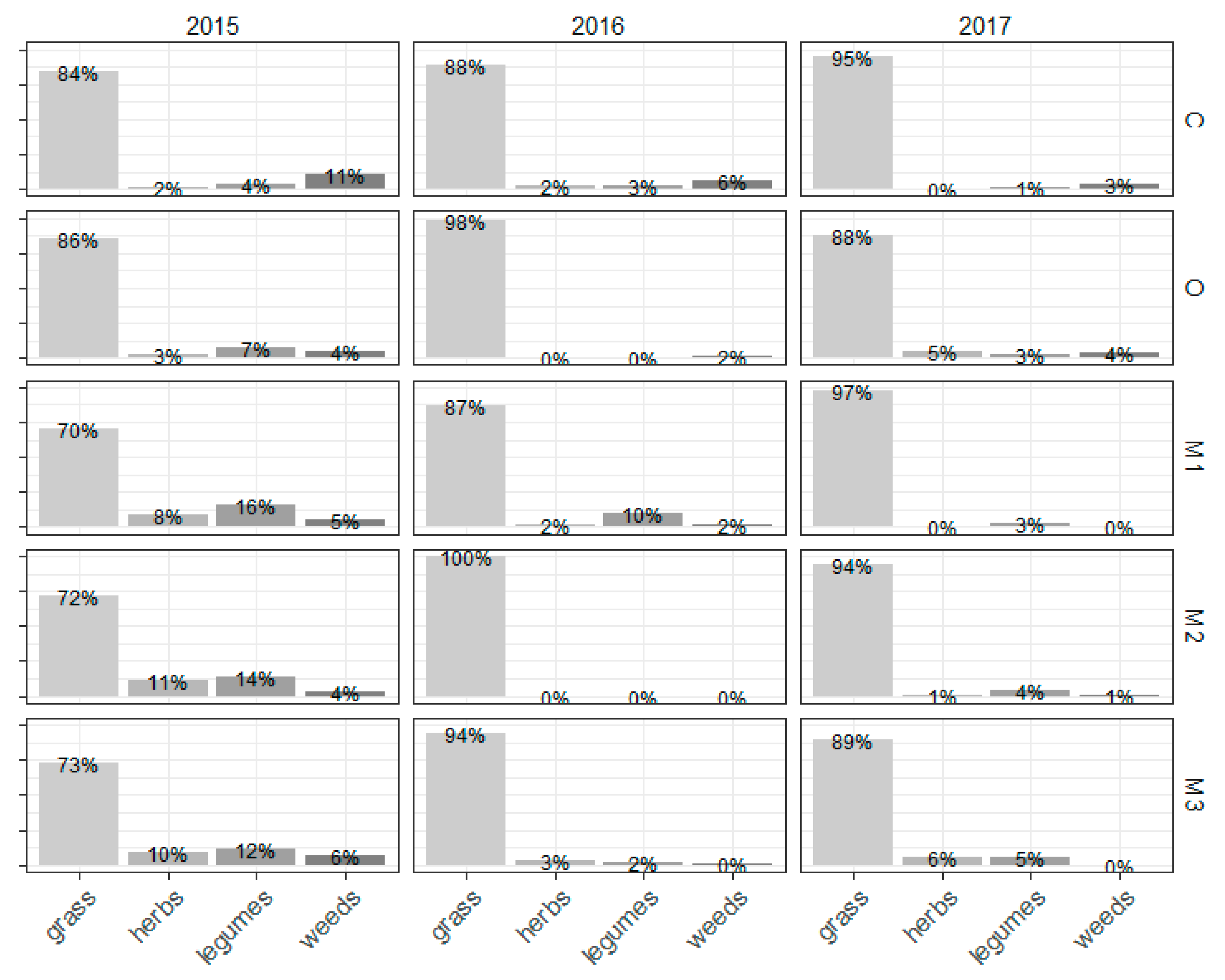 Agronomy 15 00134 g003