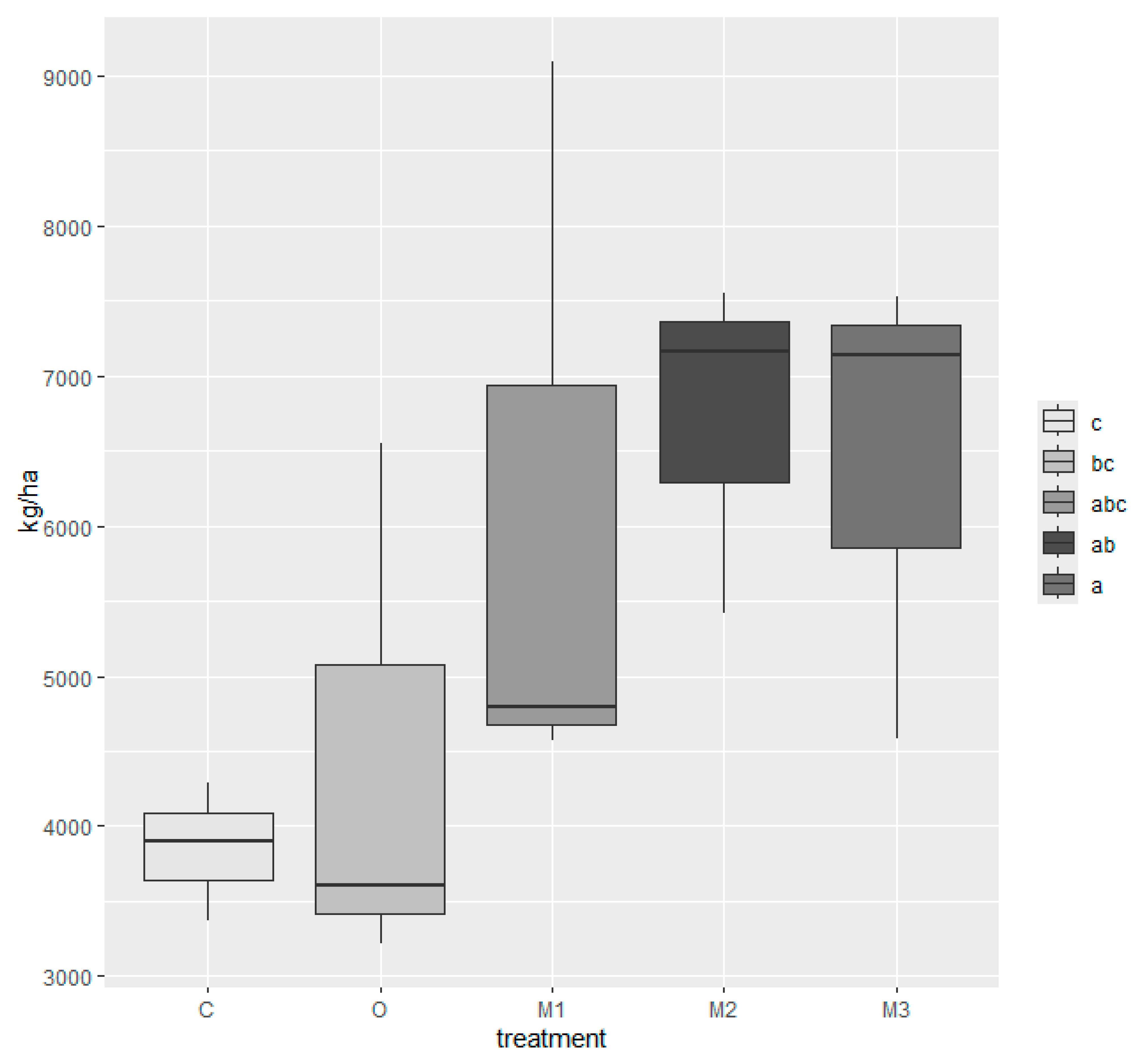 Agronomy 15 00134 g005