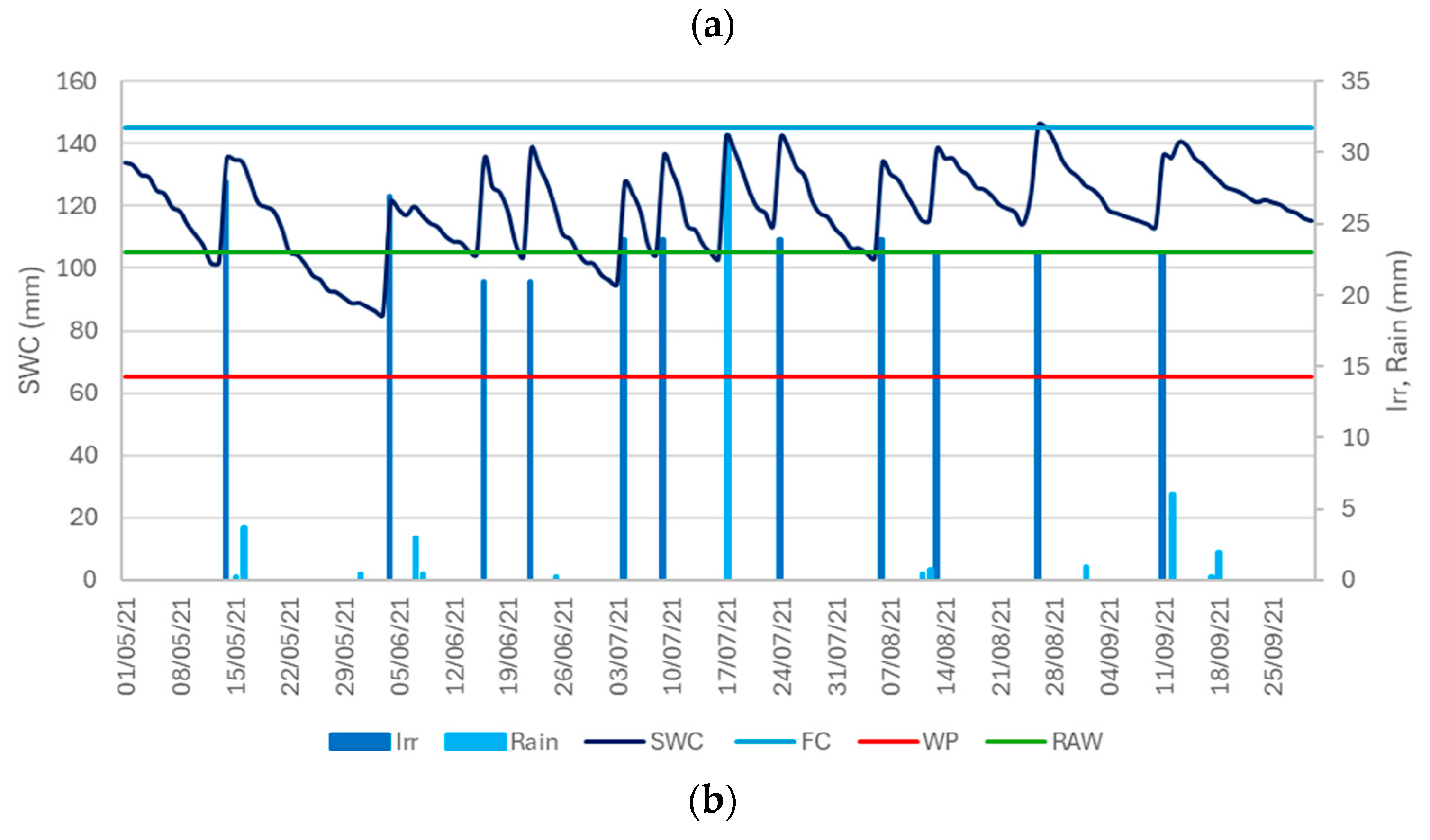 Agronomy 15 00135 g003a