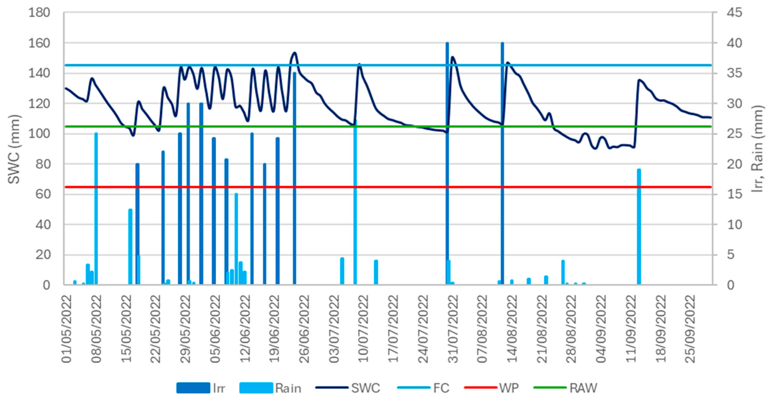 Agronomy 15 00135 g003b