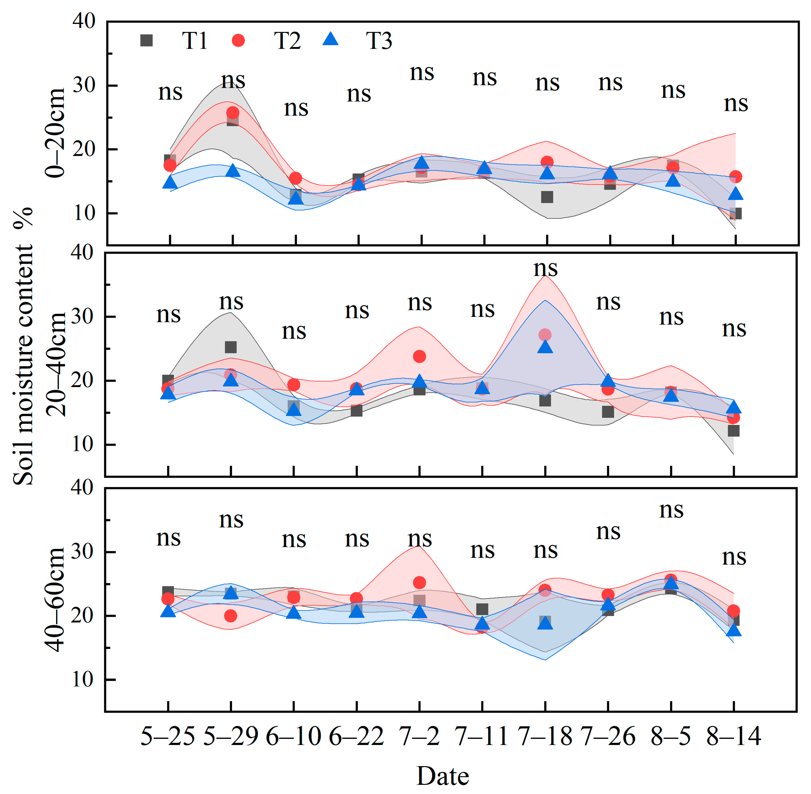 Agronomy 15 00138 g002