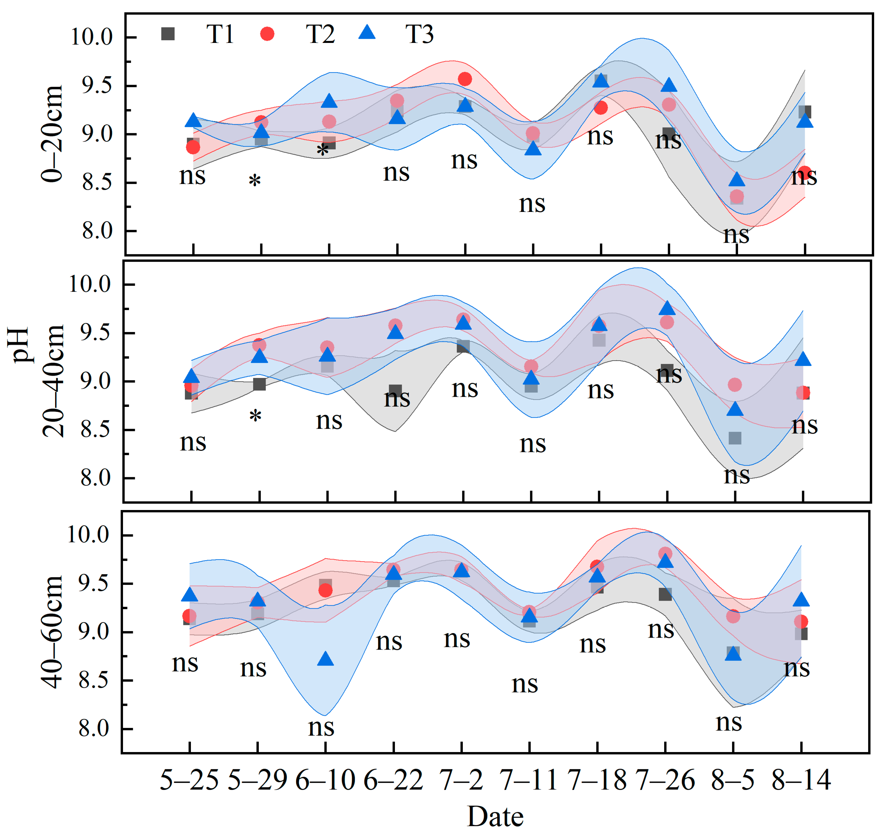 Agronomy 15 00138 g003