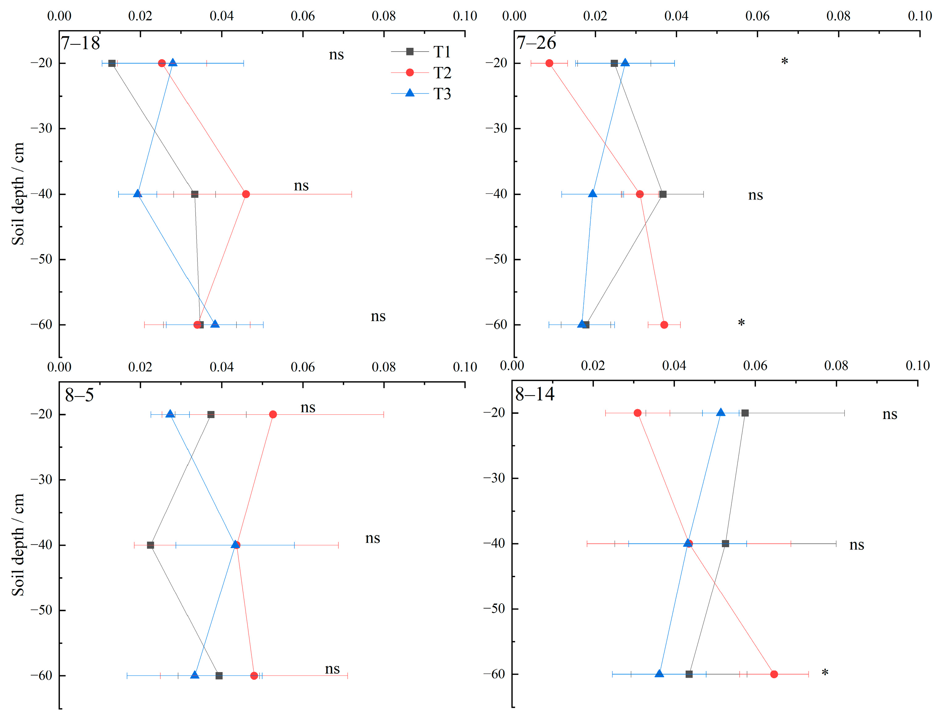 Agronomy 15 00138 g005