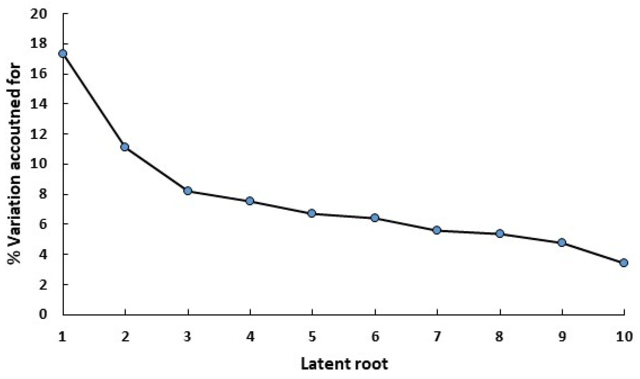 Agronomy 15 00139 g003