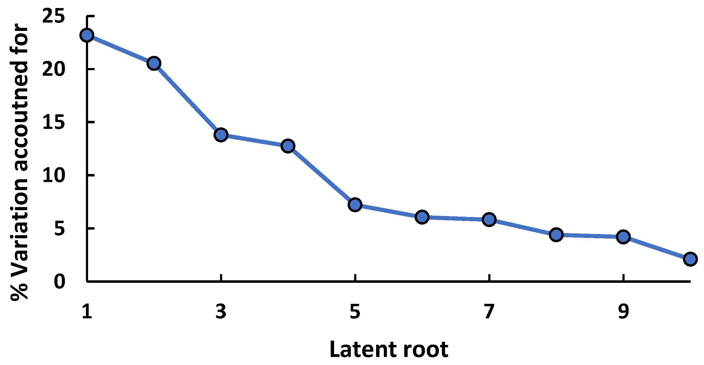 Agronomy 15 00139 g005