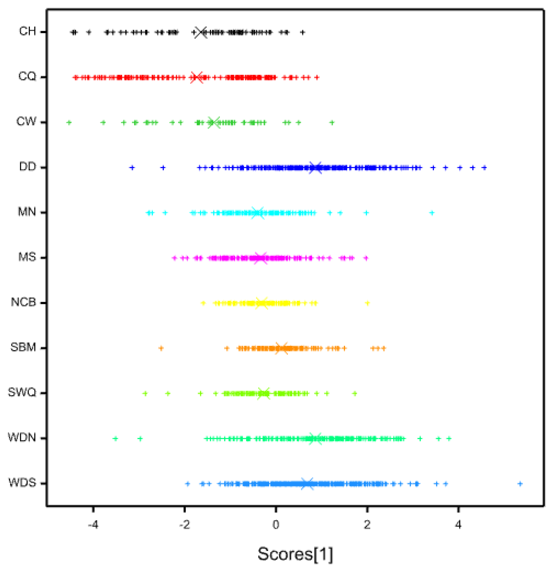 Agronomy 15 00139 g006