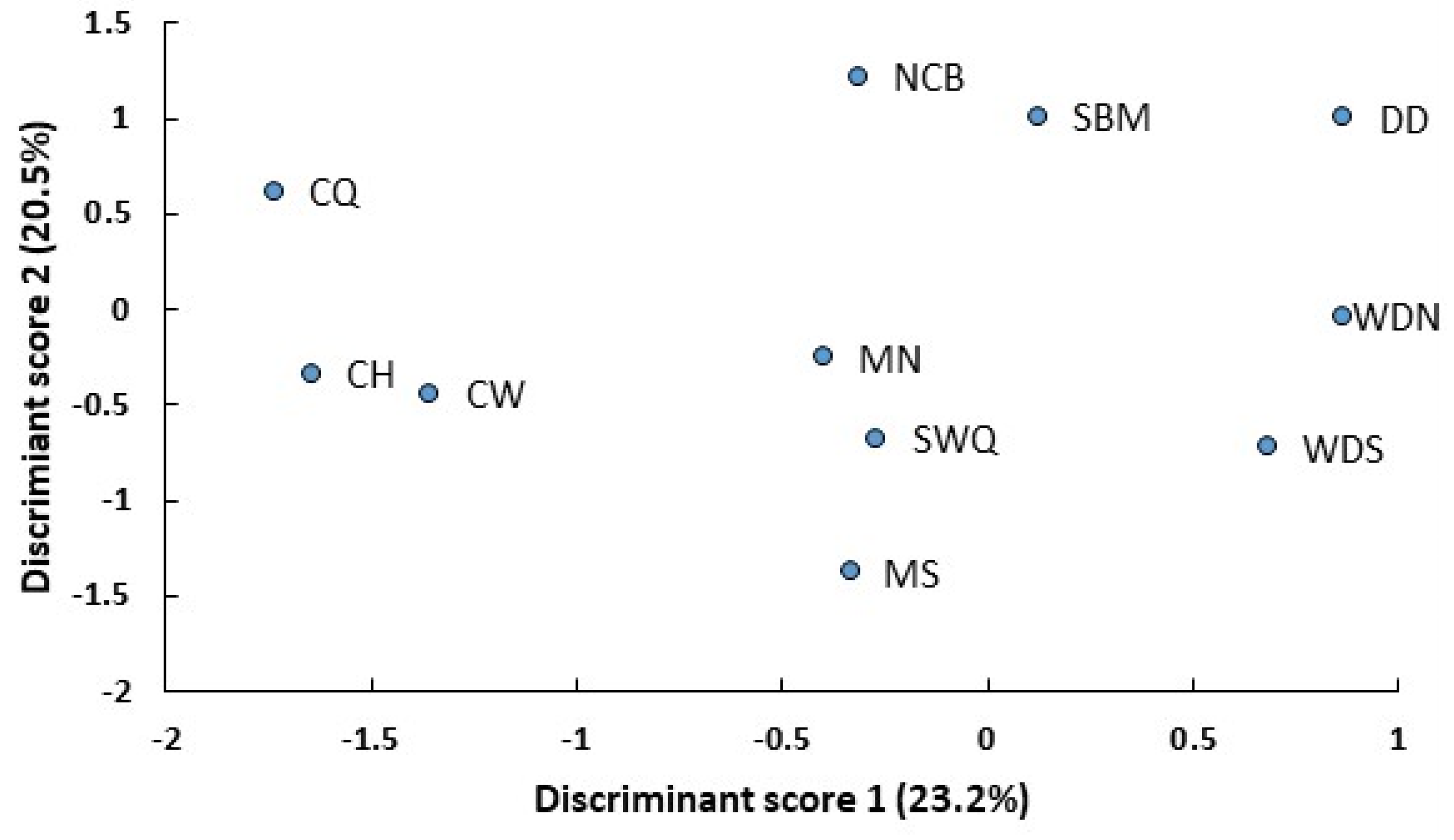 Agronomy 15 00139 g007