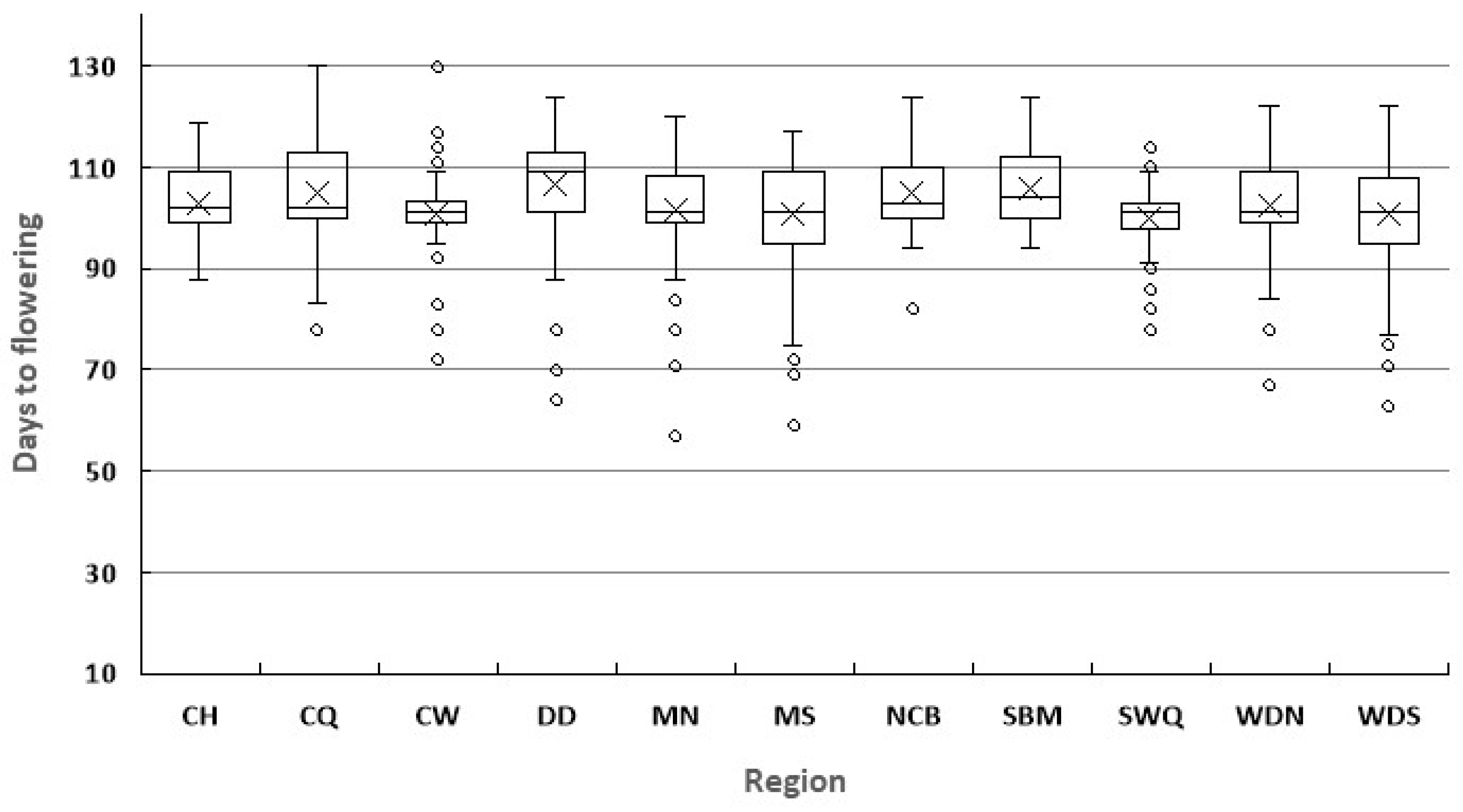 Agronomy 15 00139 g008
