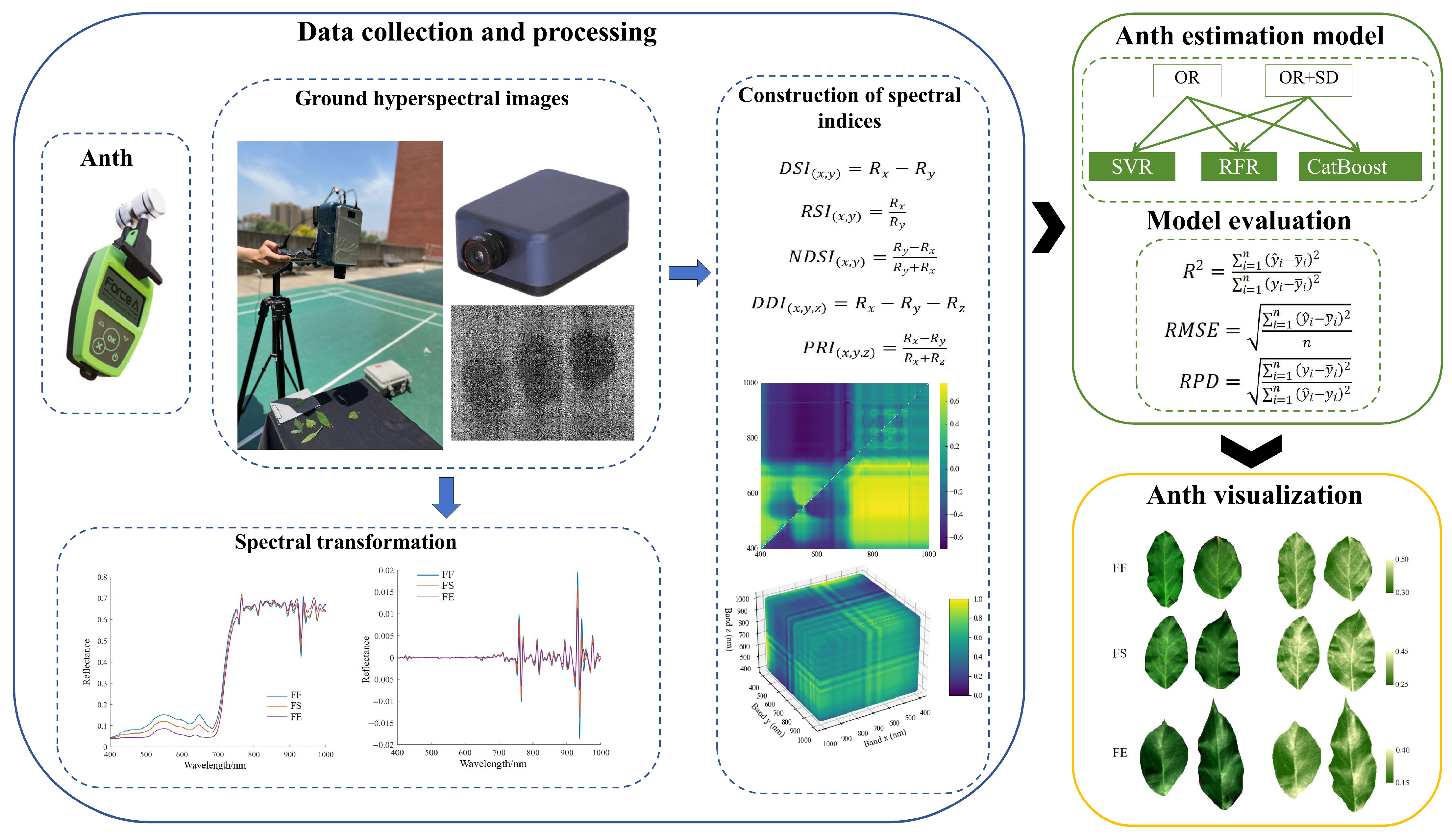 Agronomy 15 00140 g002