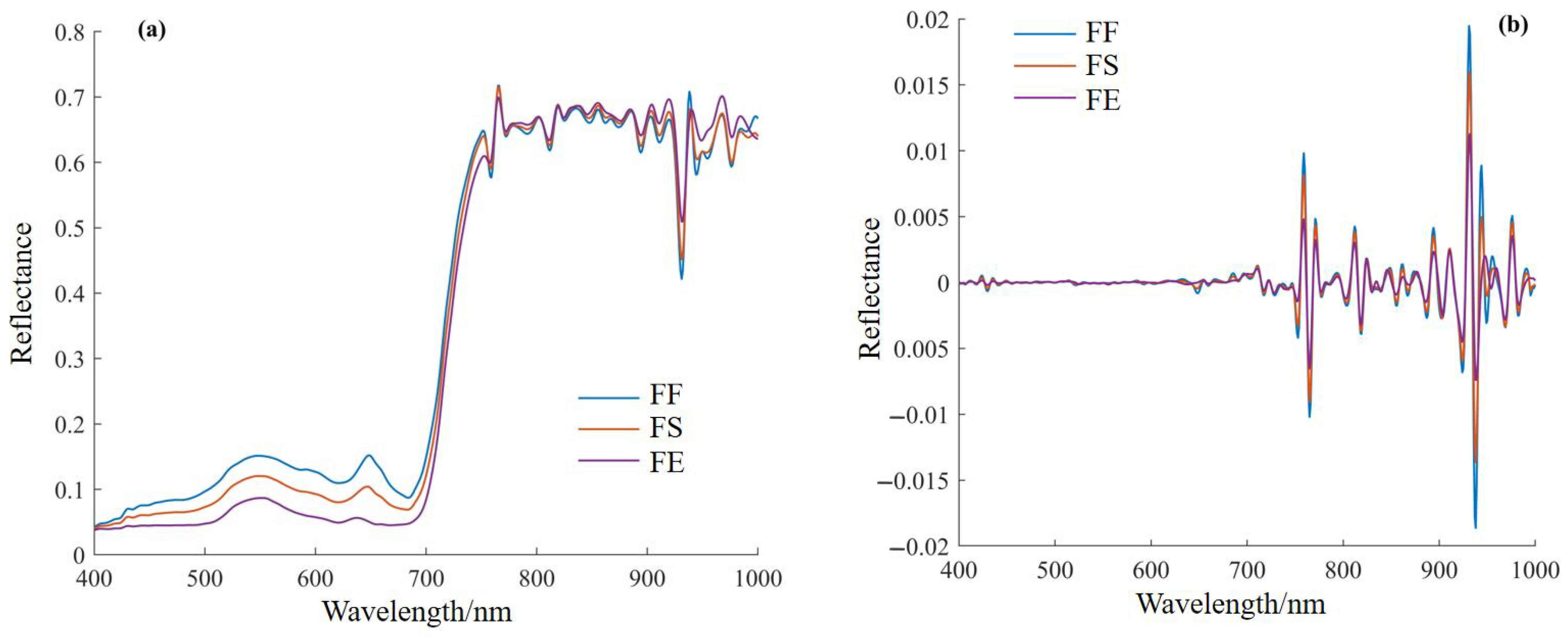 Agronomy 15 00140 g005