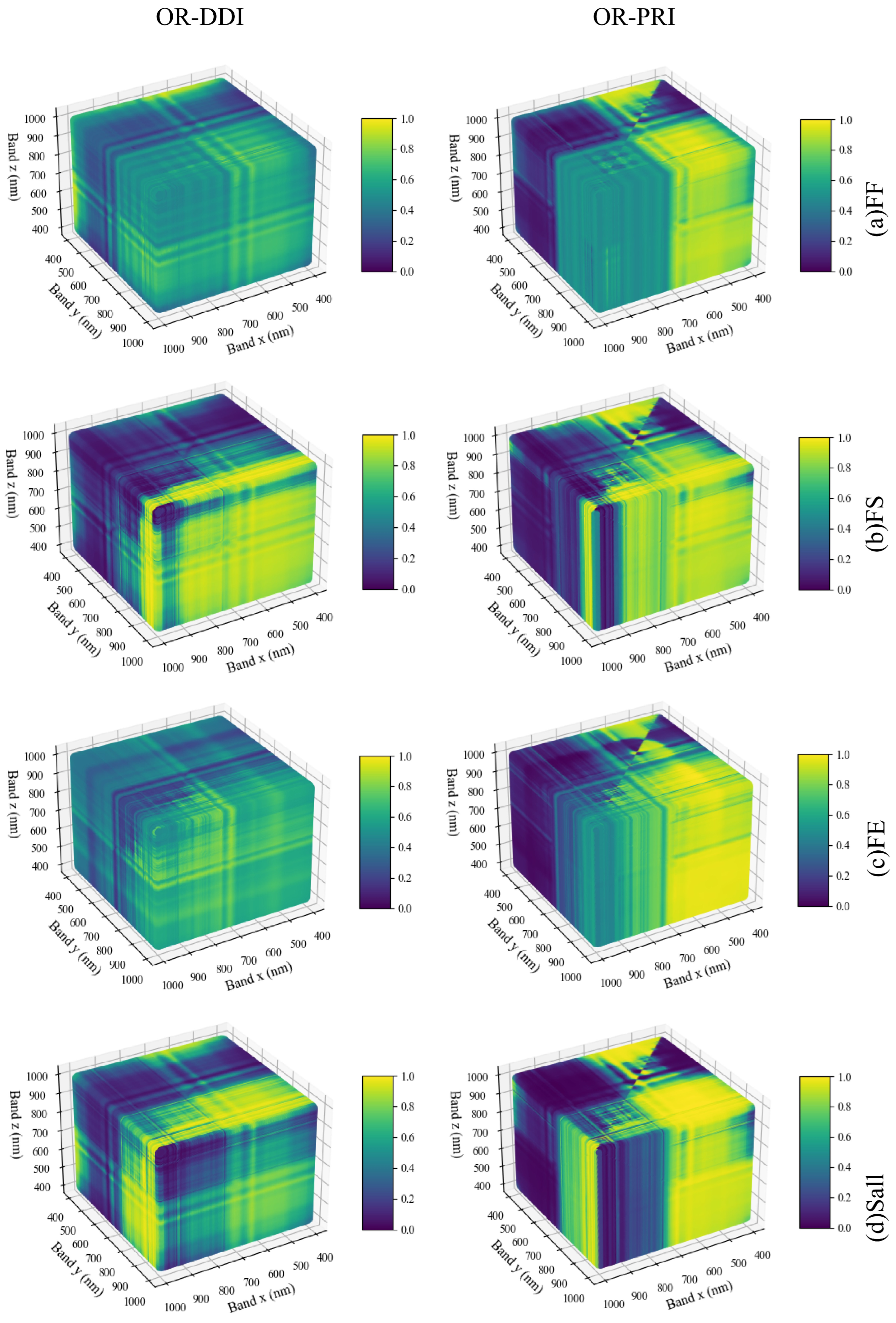 Agronomy 15 00140 g009