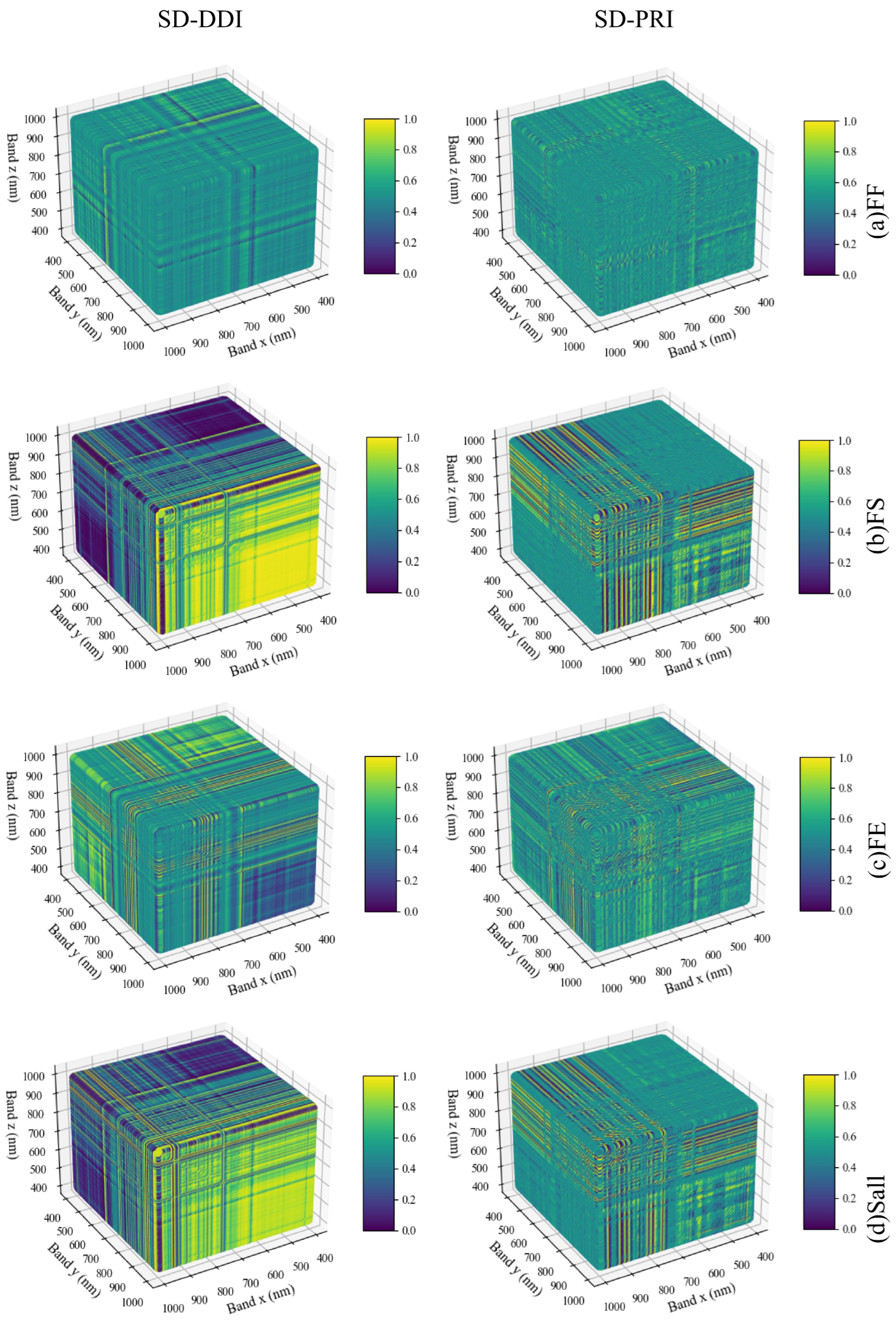 Agronomy 15 00140 g010