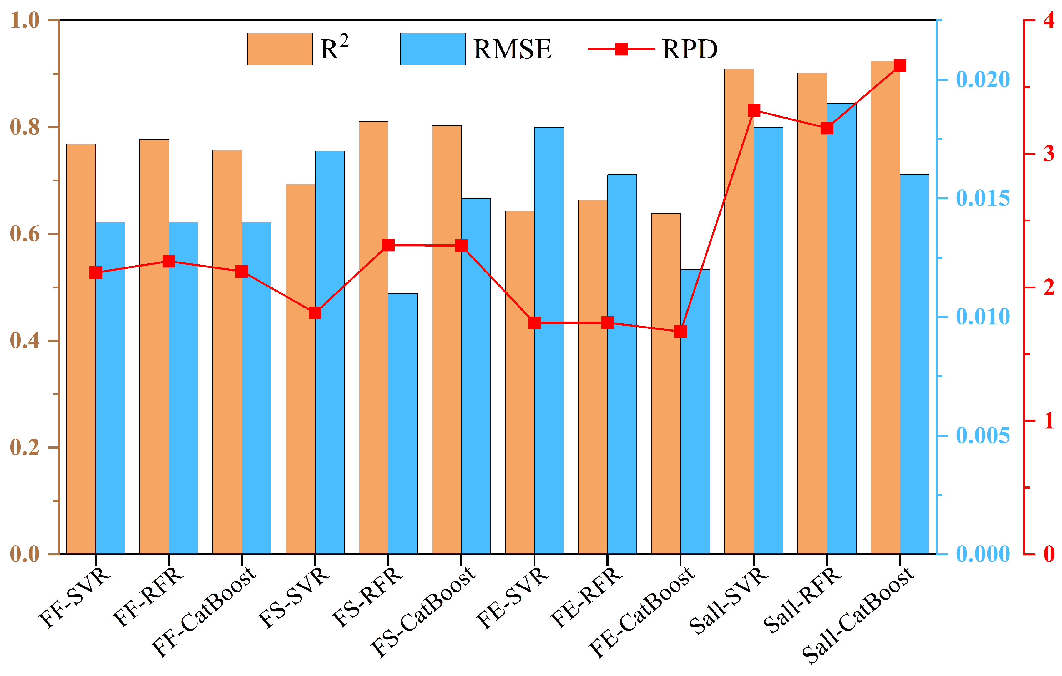 Agronomy 15 00140 g011