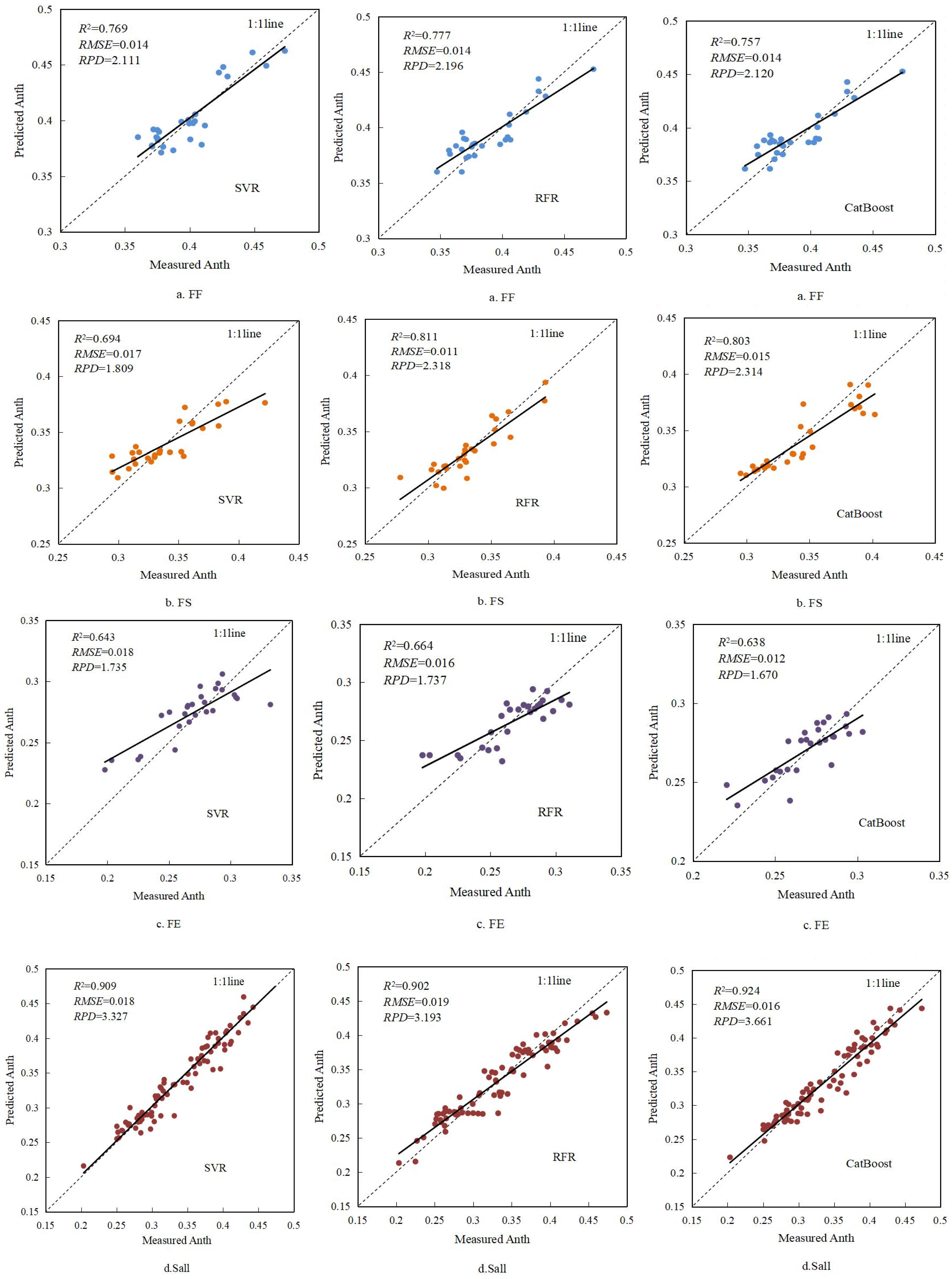 Agronomy 15 00140 g012
