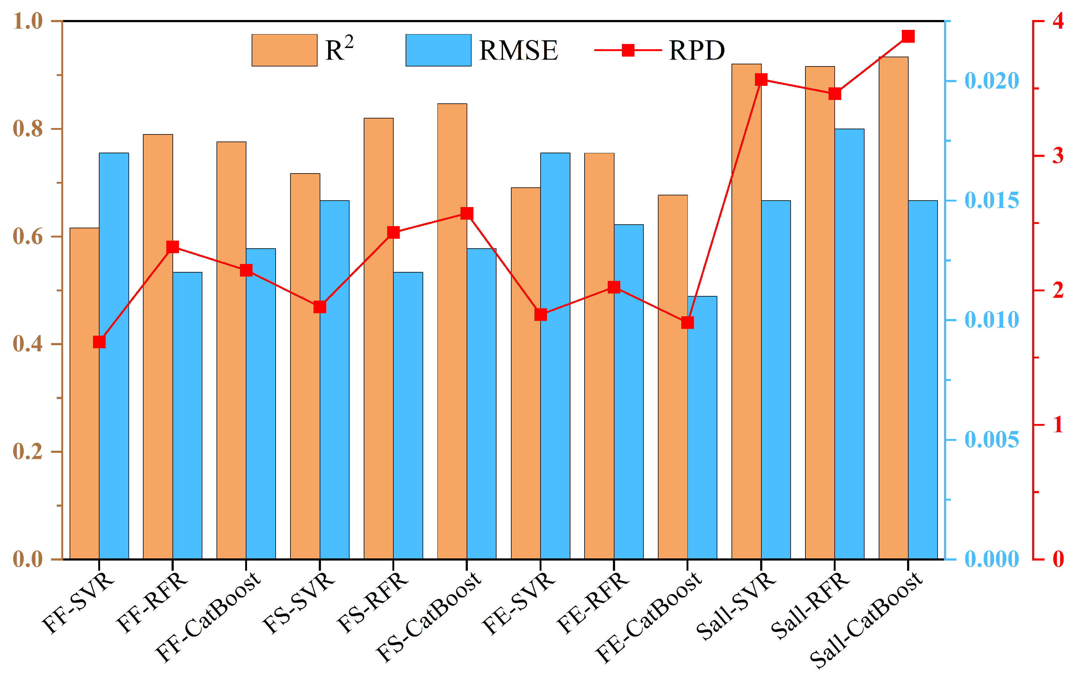 Agronomy 15 00140 g013