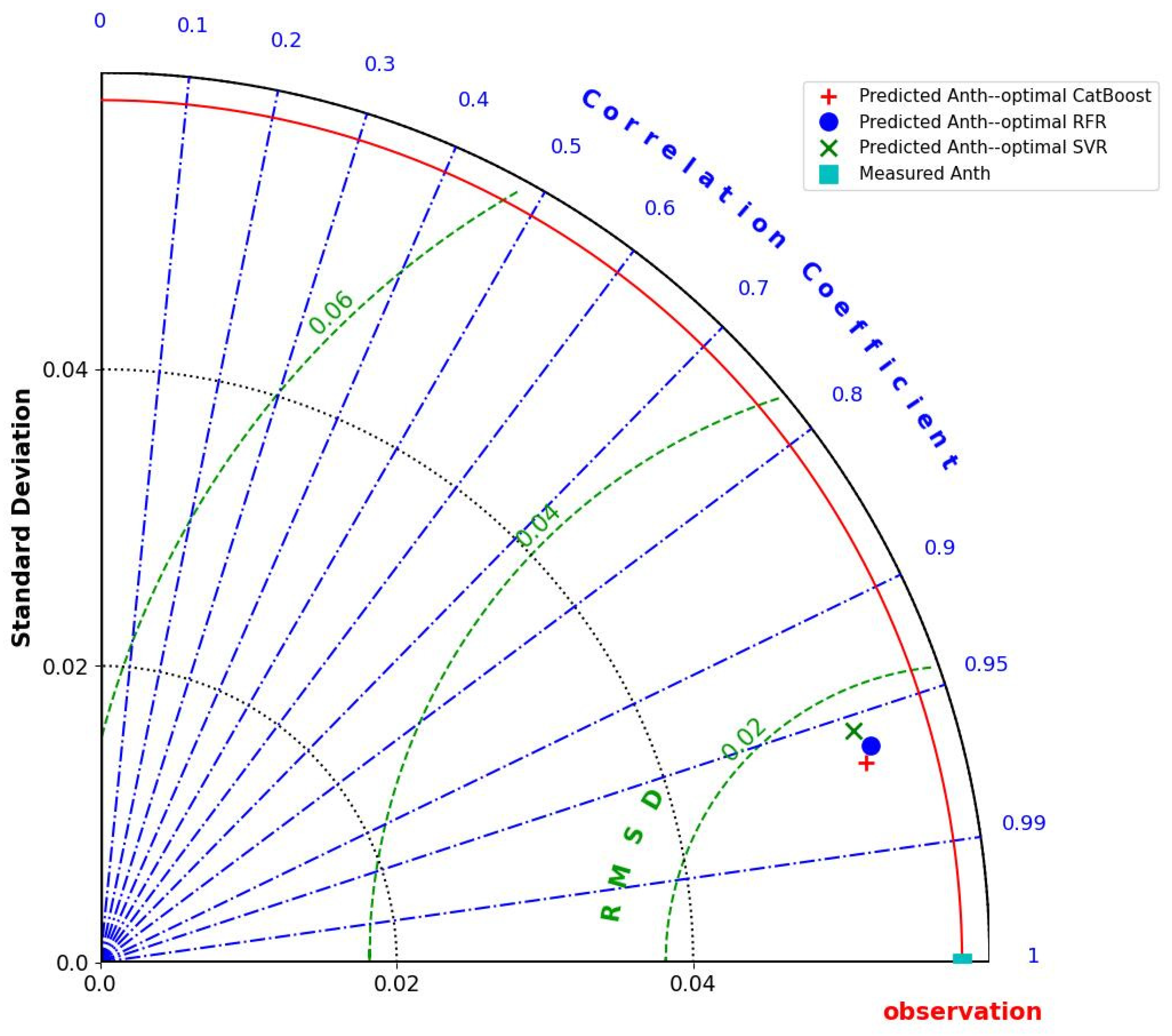 Agronomy 15 00140 g015