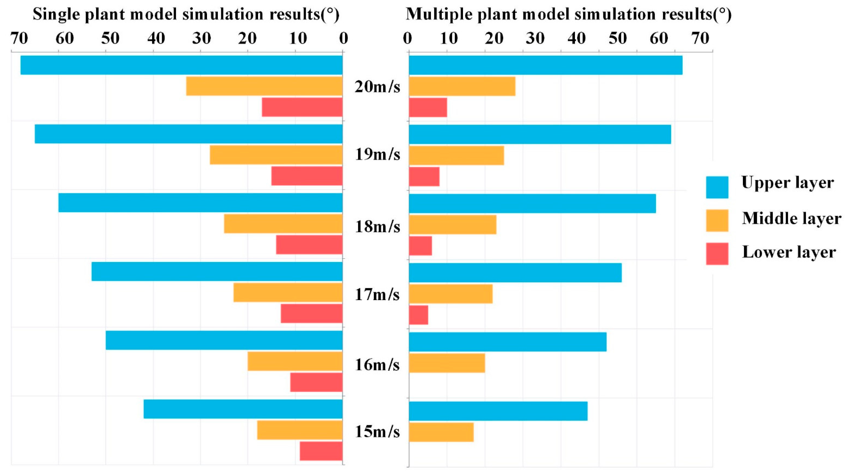 Agronomy 15 00141 g013