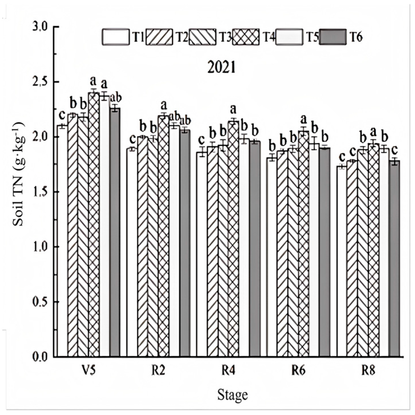 Agronomy 15 00146 g005
