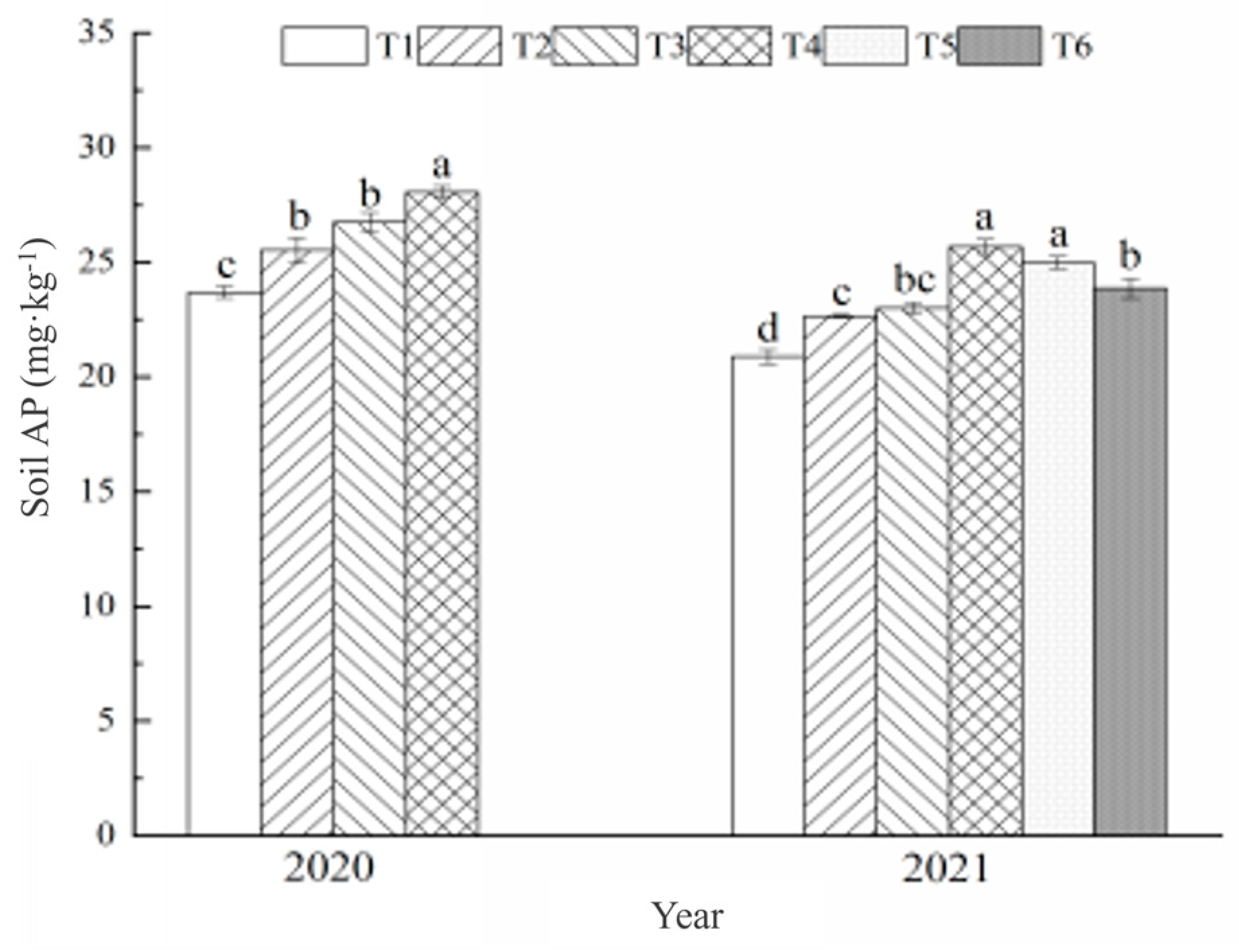 Agronomy 15 00146 g006