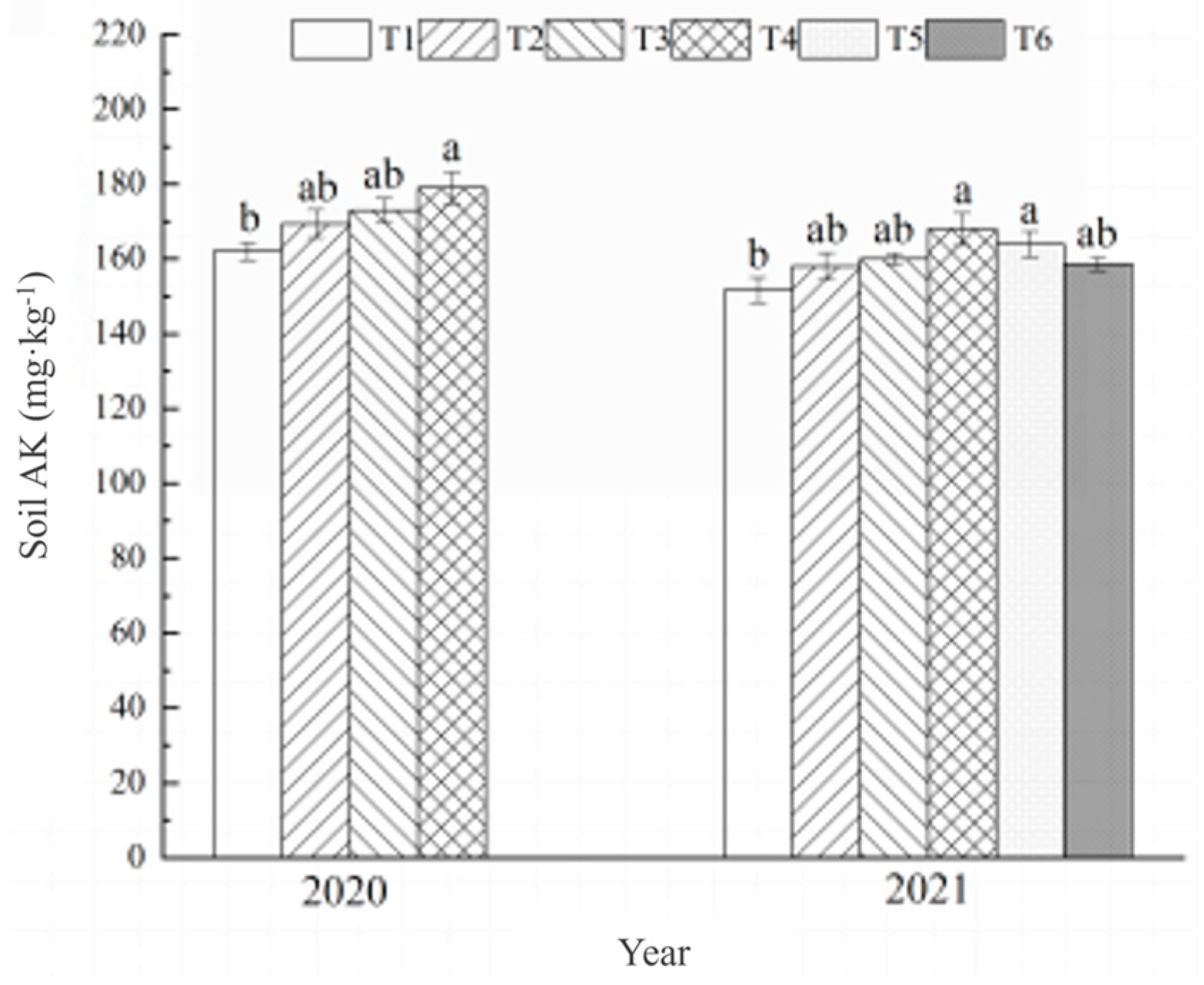 Agronomy 15 00146 g007