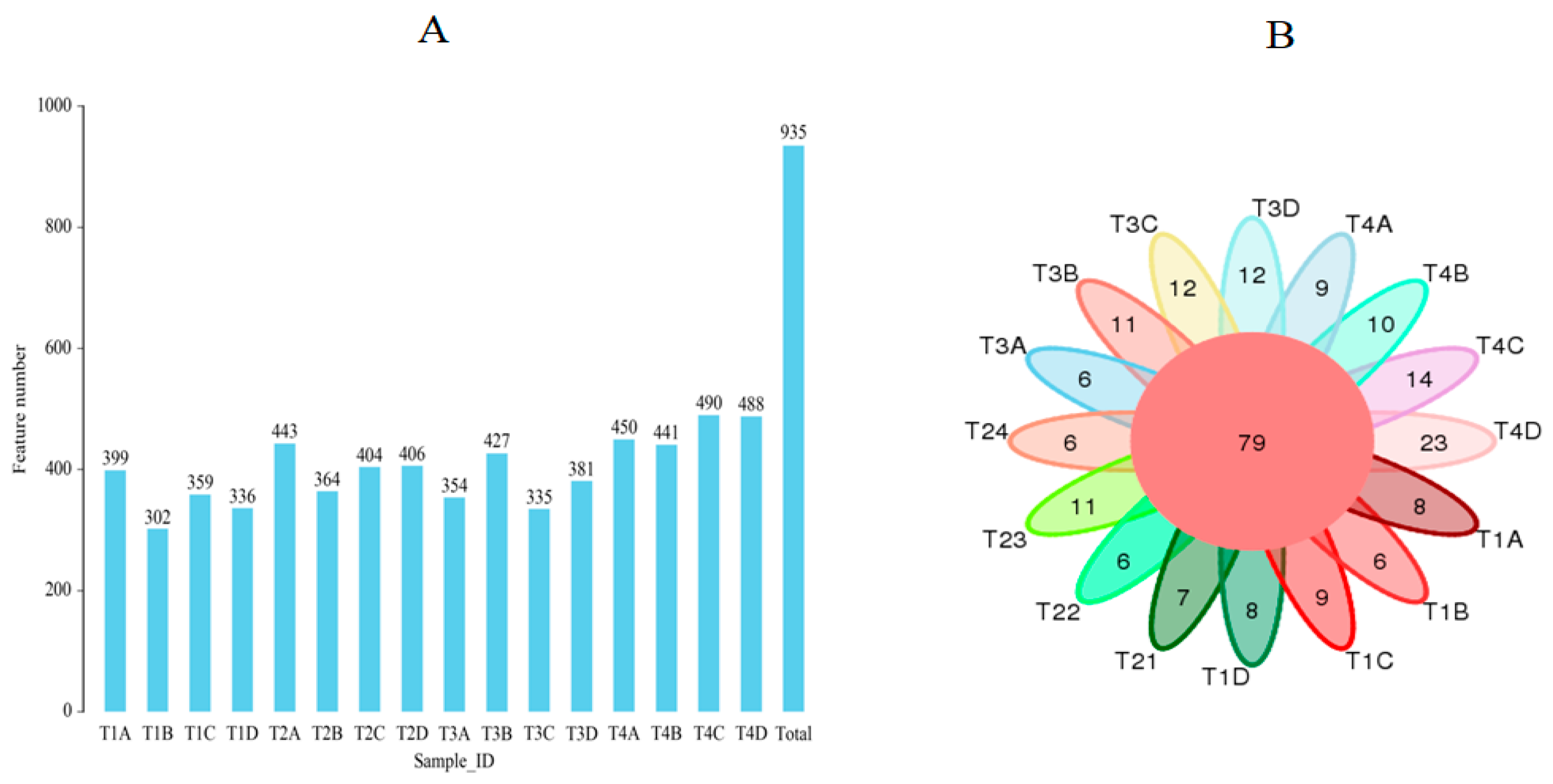Agronomy 15 00146 g009