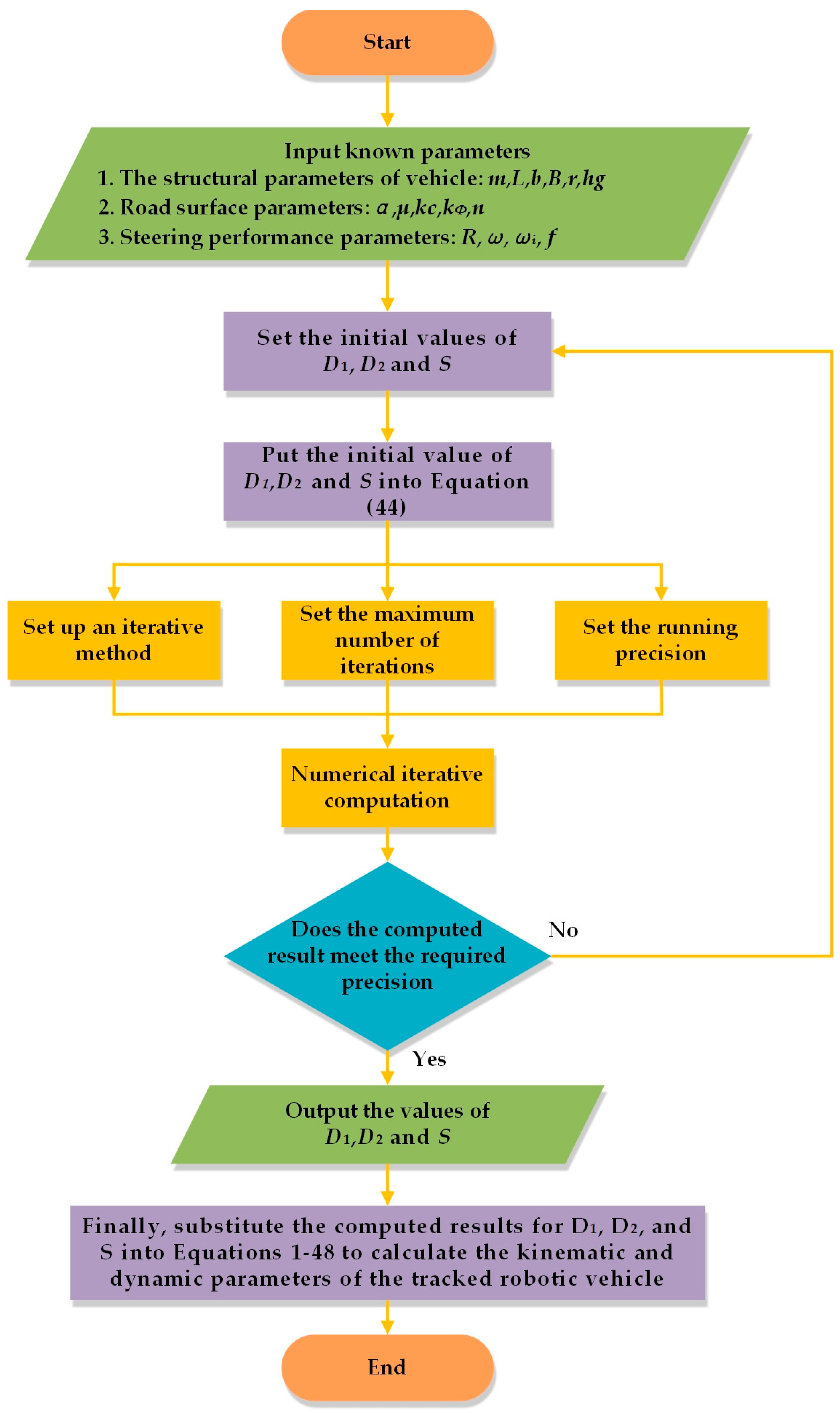 Agronomy 15 00147 g008