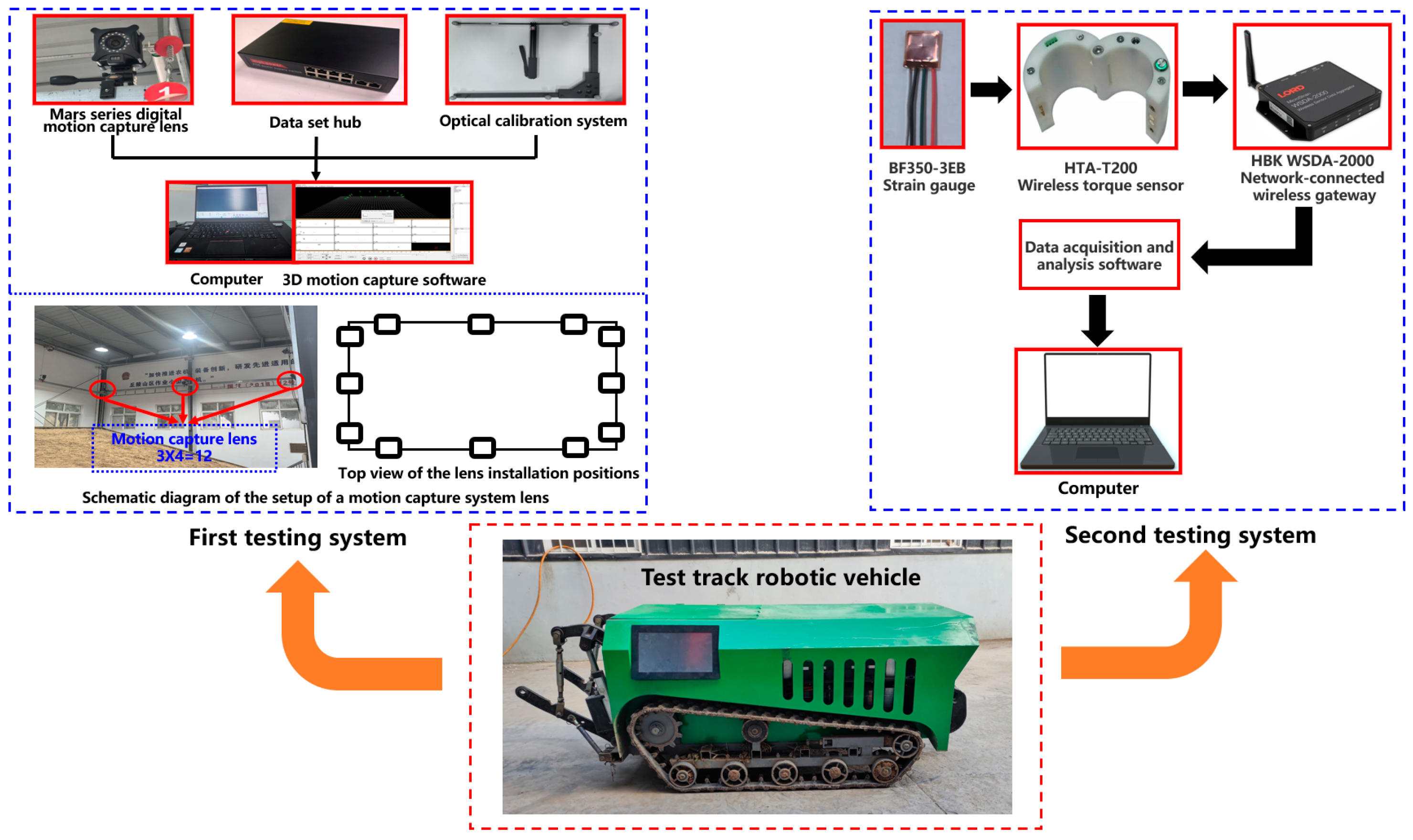 Agronomy 15 00147 g022