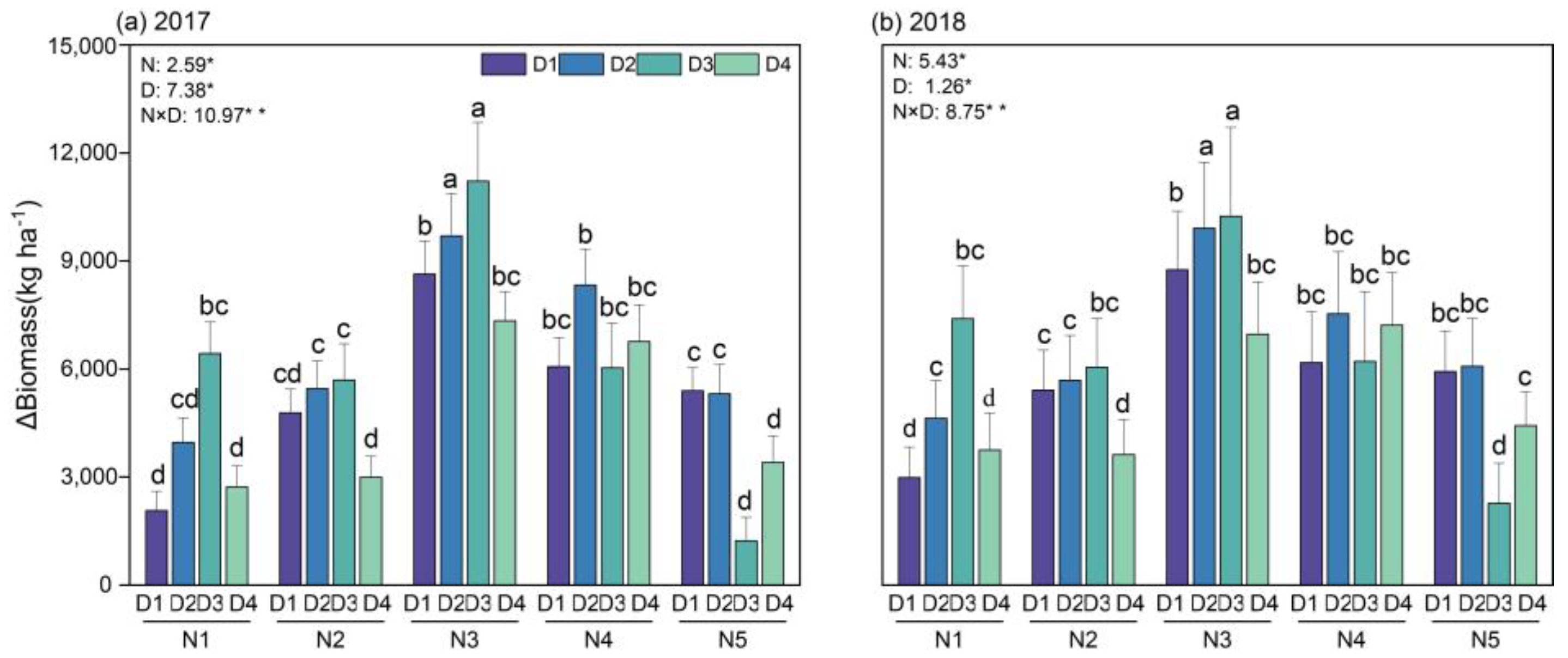 Agronomy 15 00150 g003