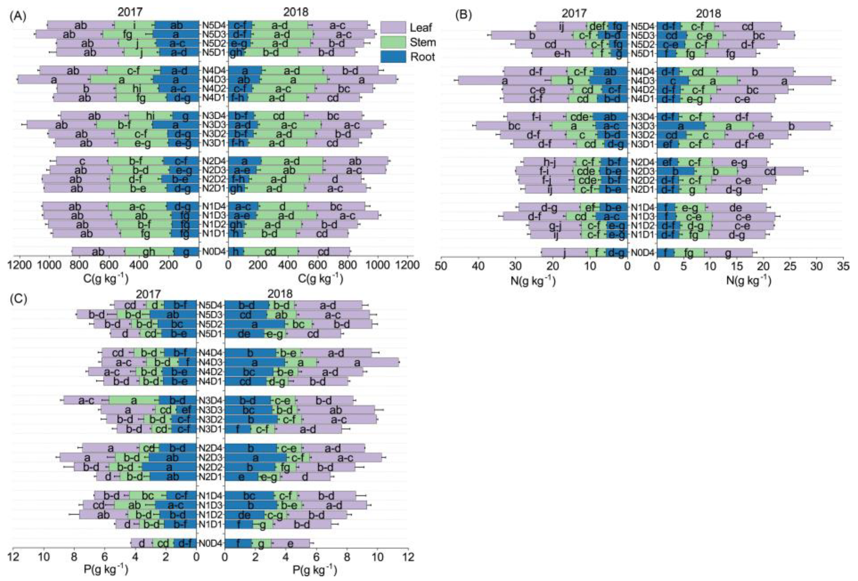 Agronomy 15 00150 g004