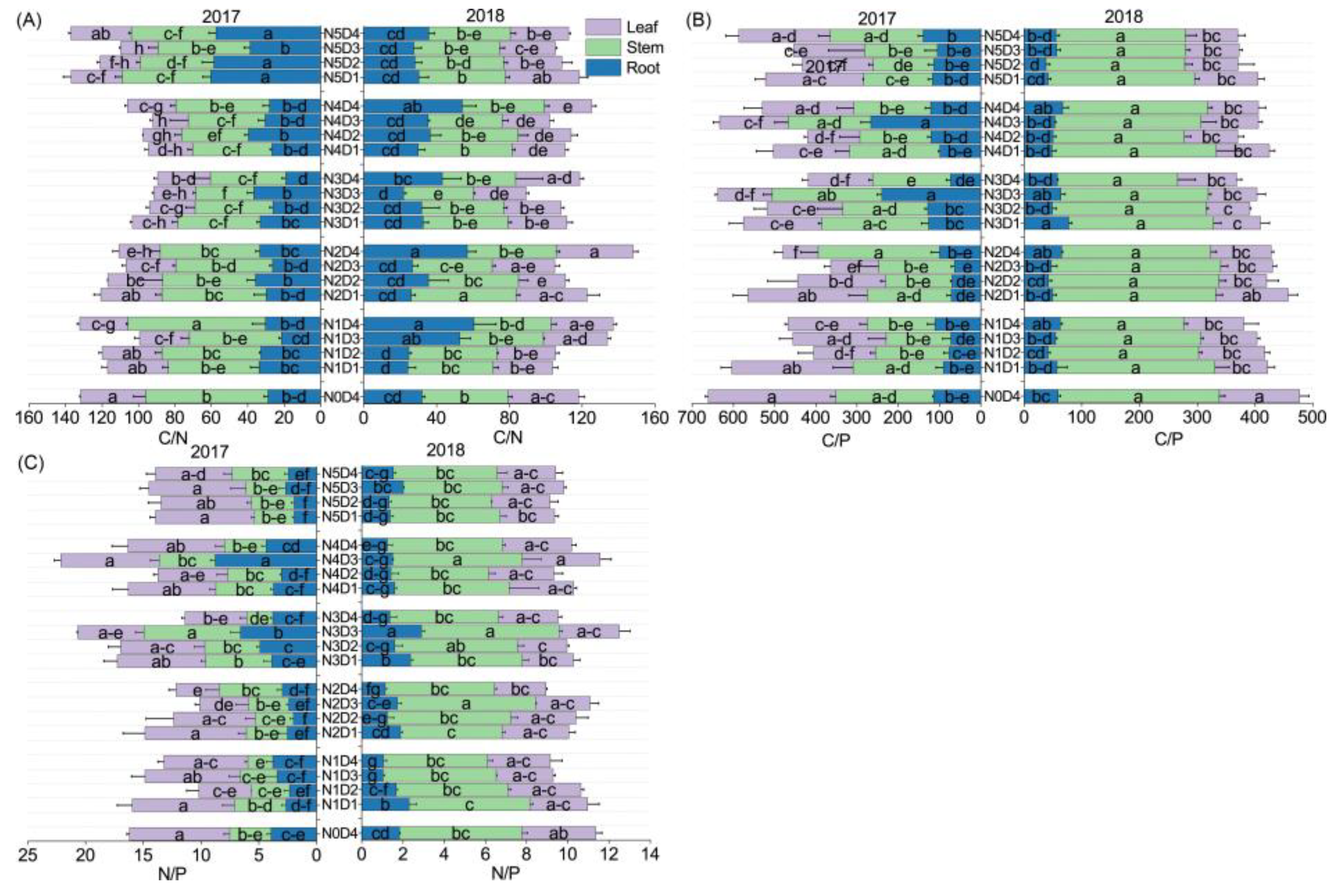 Agronomy 15 00150 g005