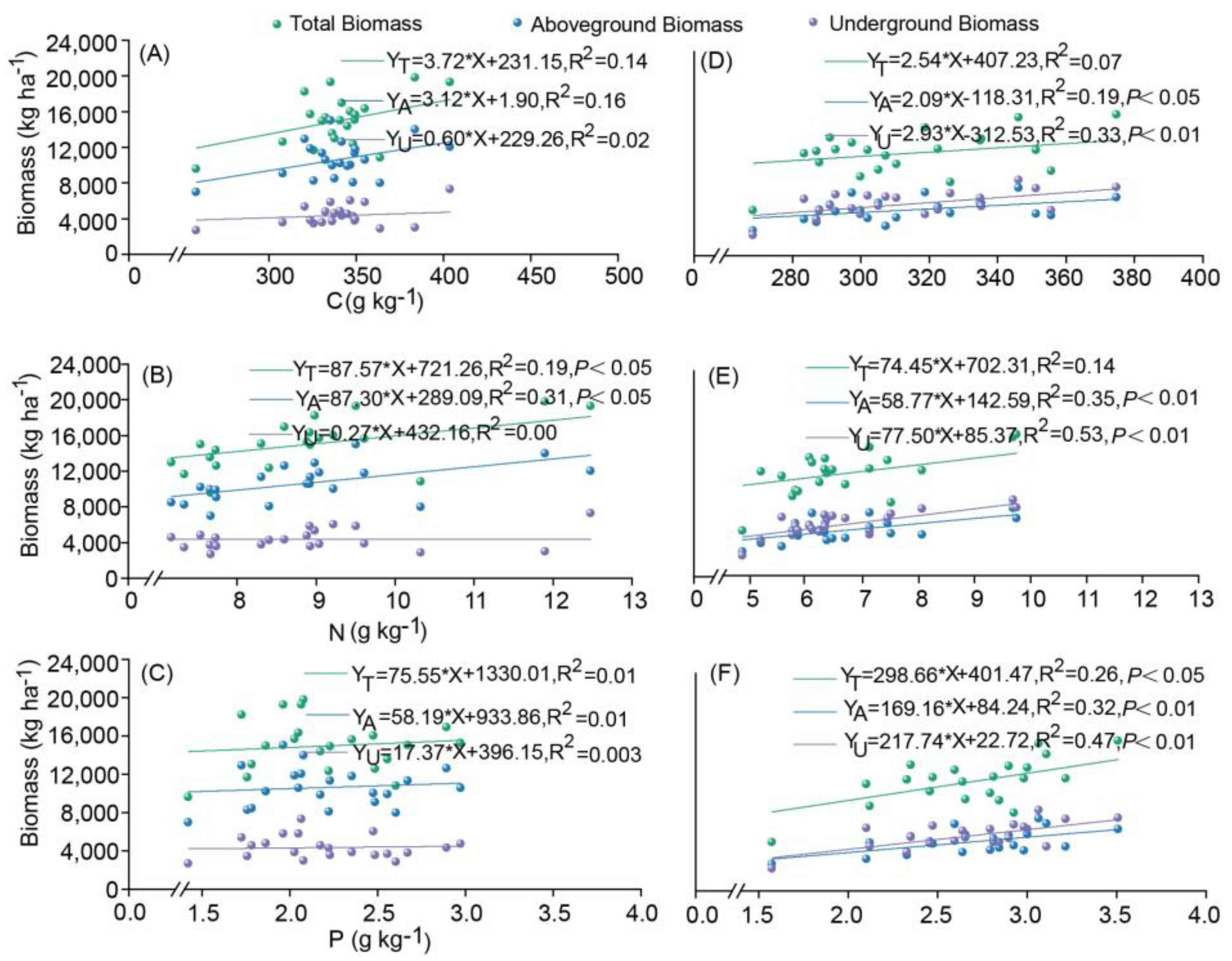 Agronomy 15 00150 g007