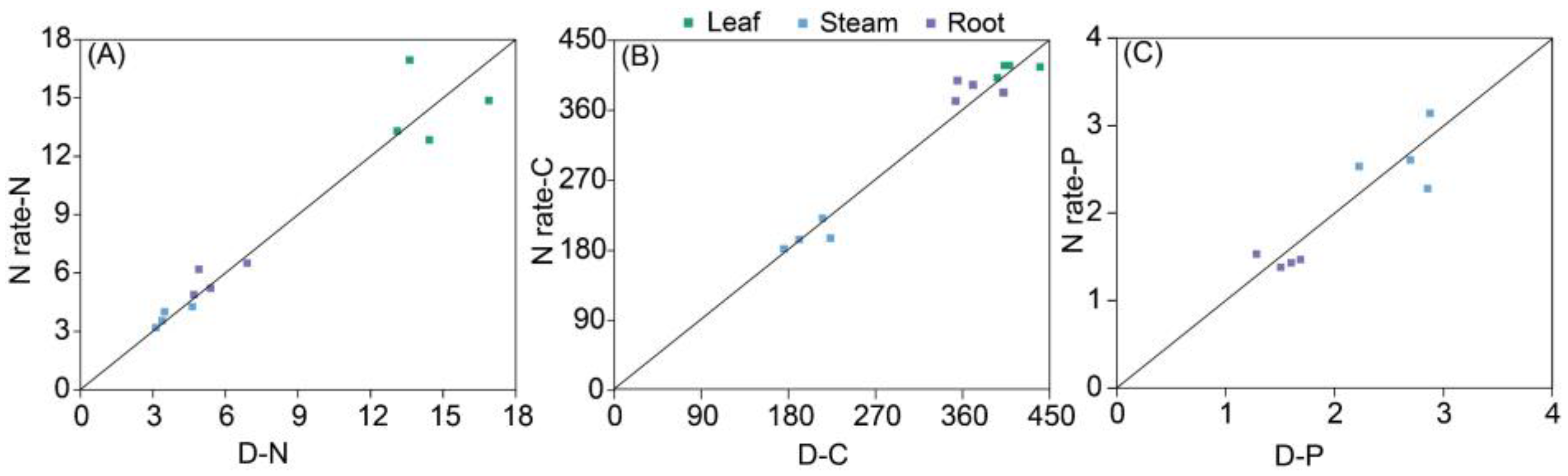 Agronomy 15 00150 g008