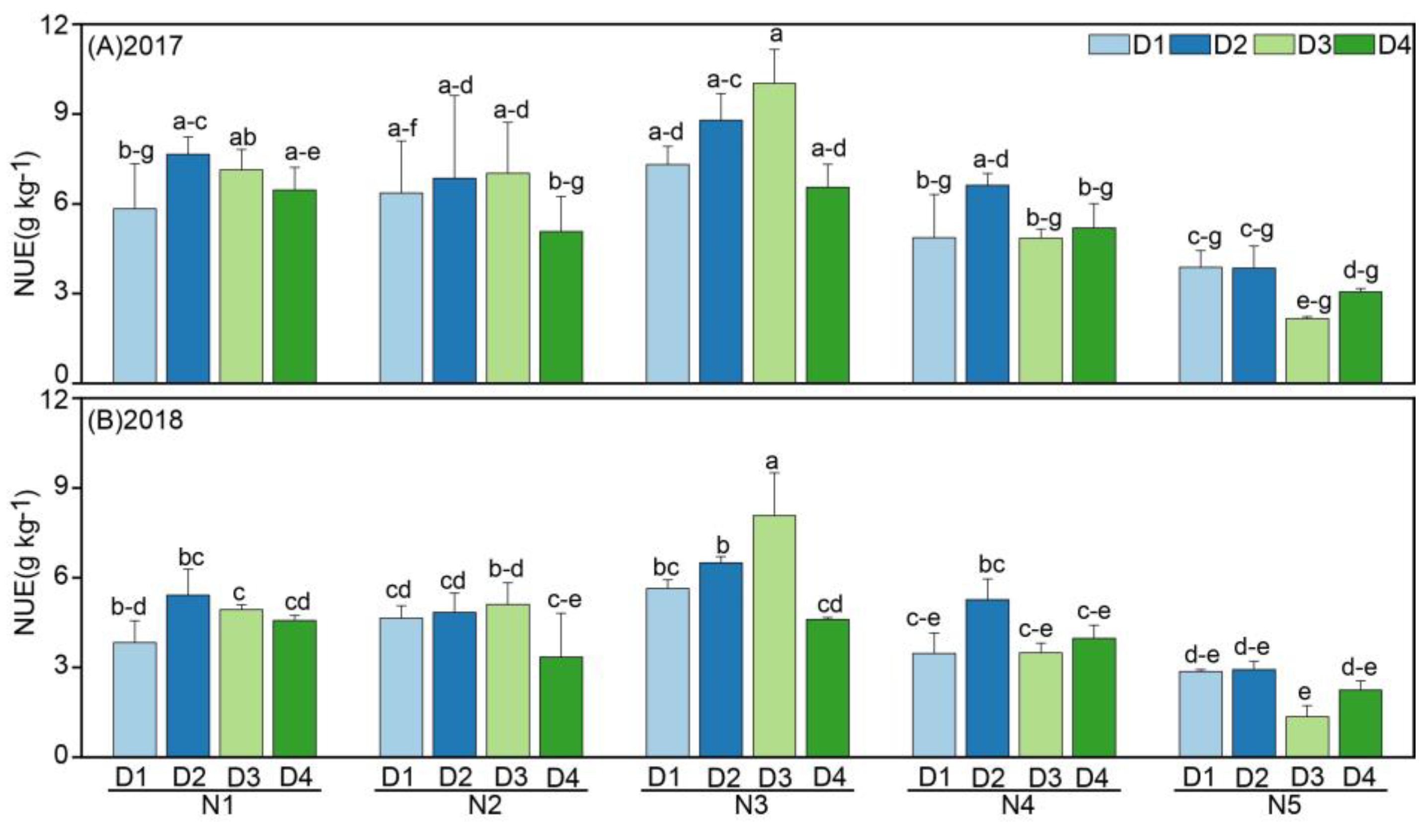Agronomy 15 00150 g009