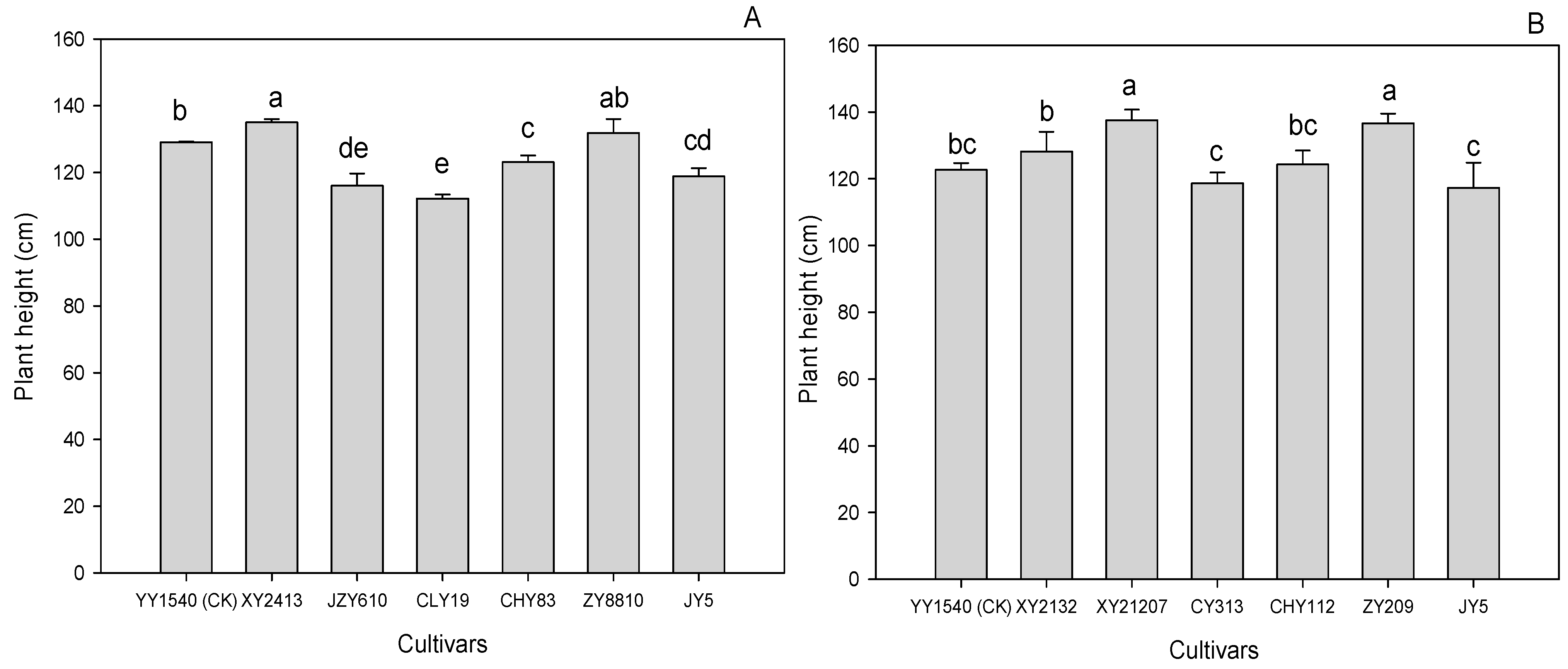 Agronomy 15 00152 g001