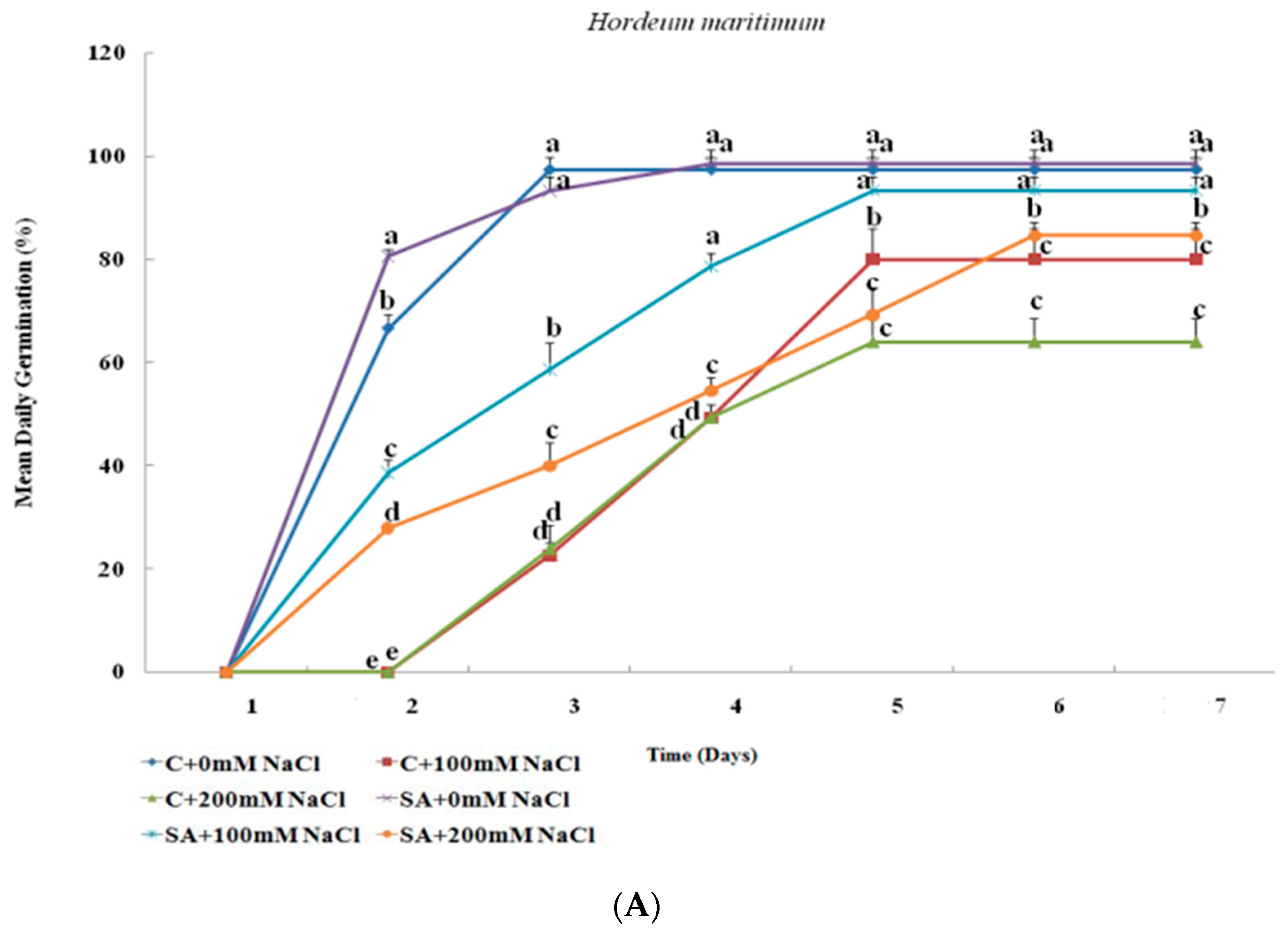 Agronomy 15 00154 g002a