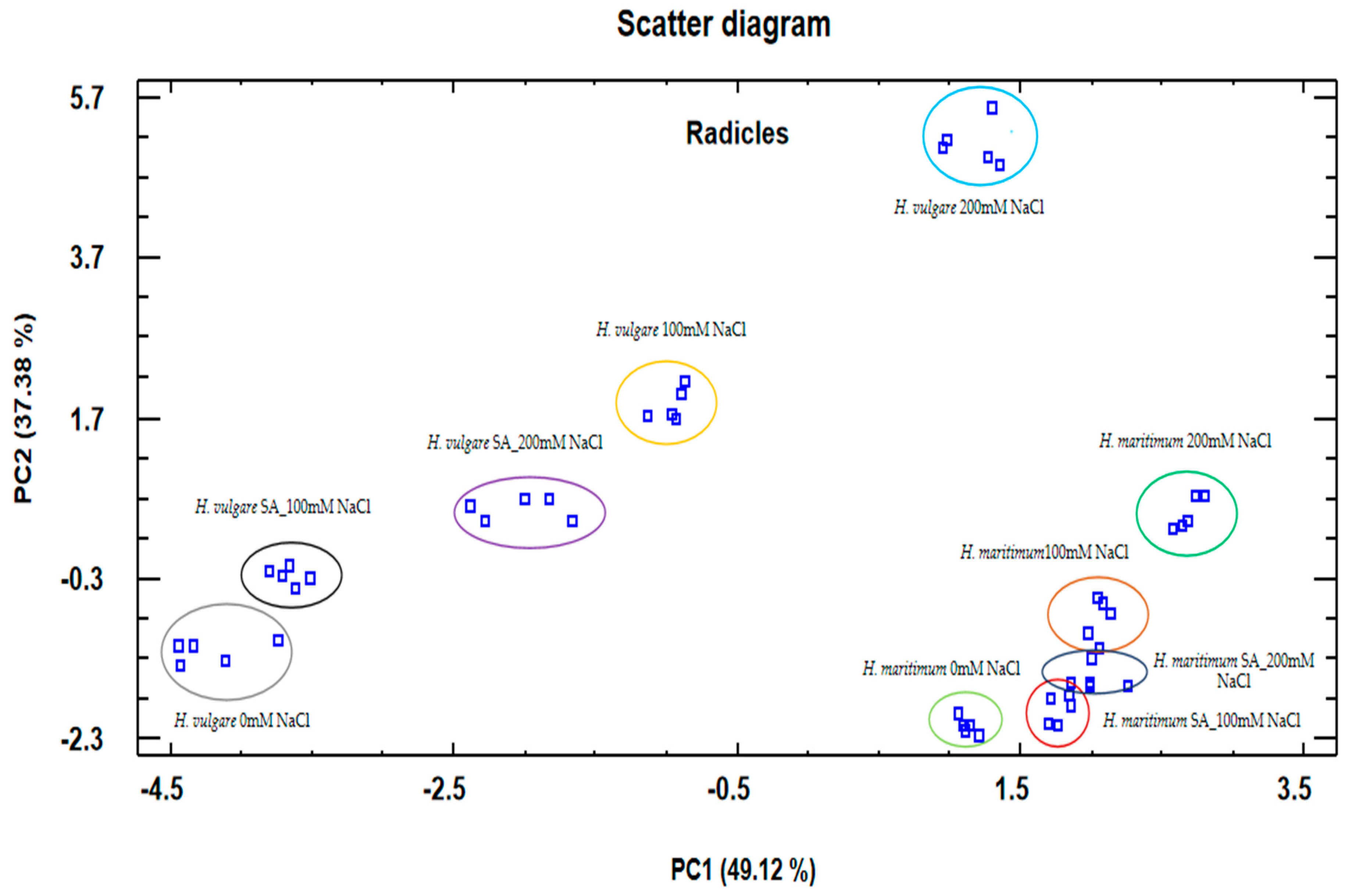 Agronomy 15 00154 g008