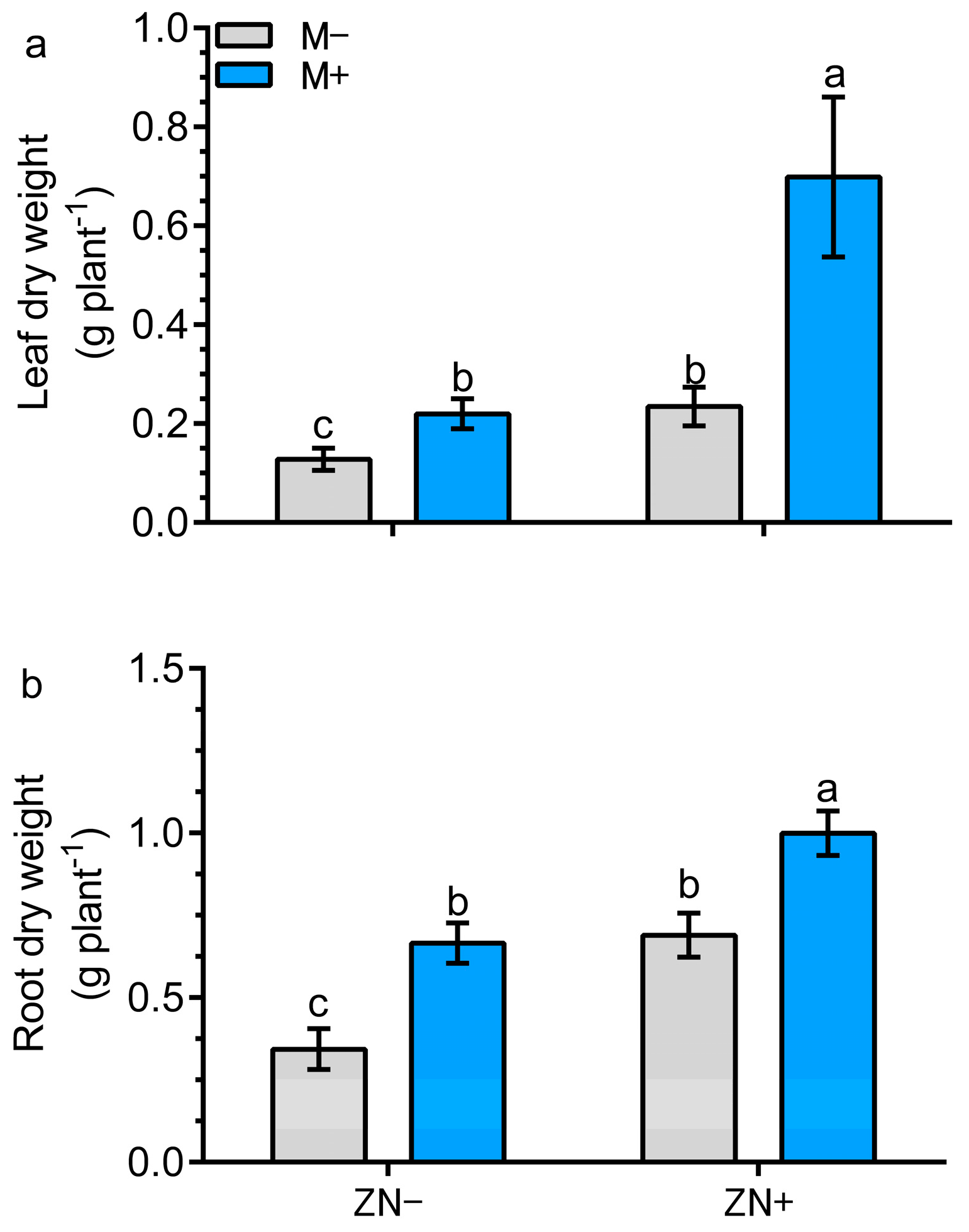 Agronomy 15 00156 g008