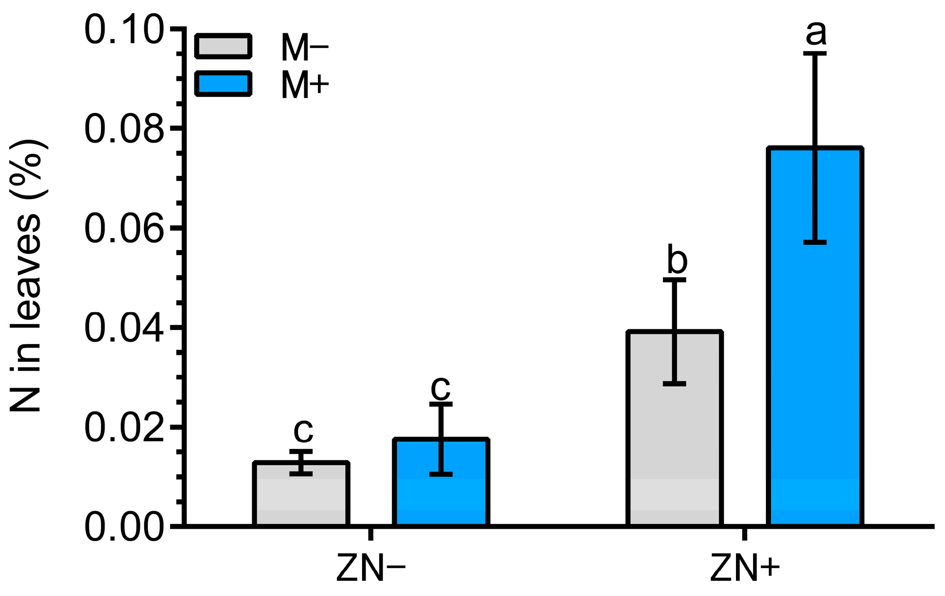 Agronomy 15 00156 g009