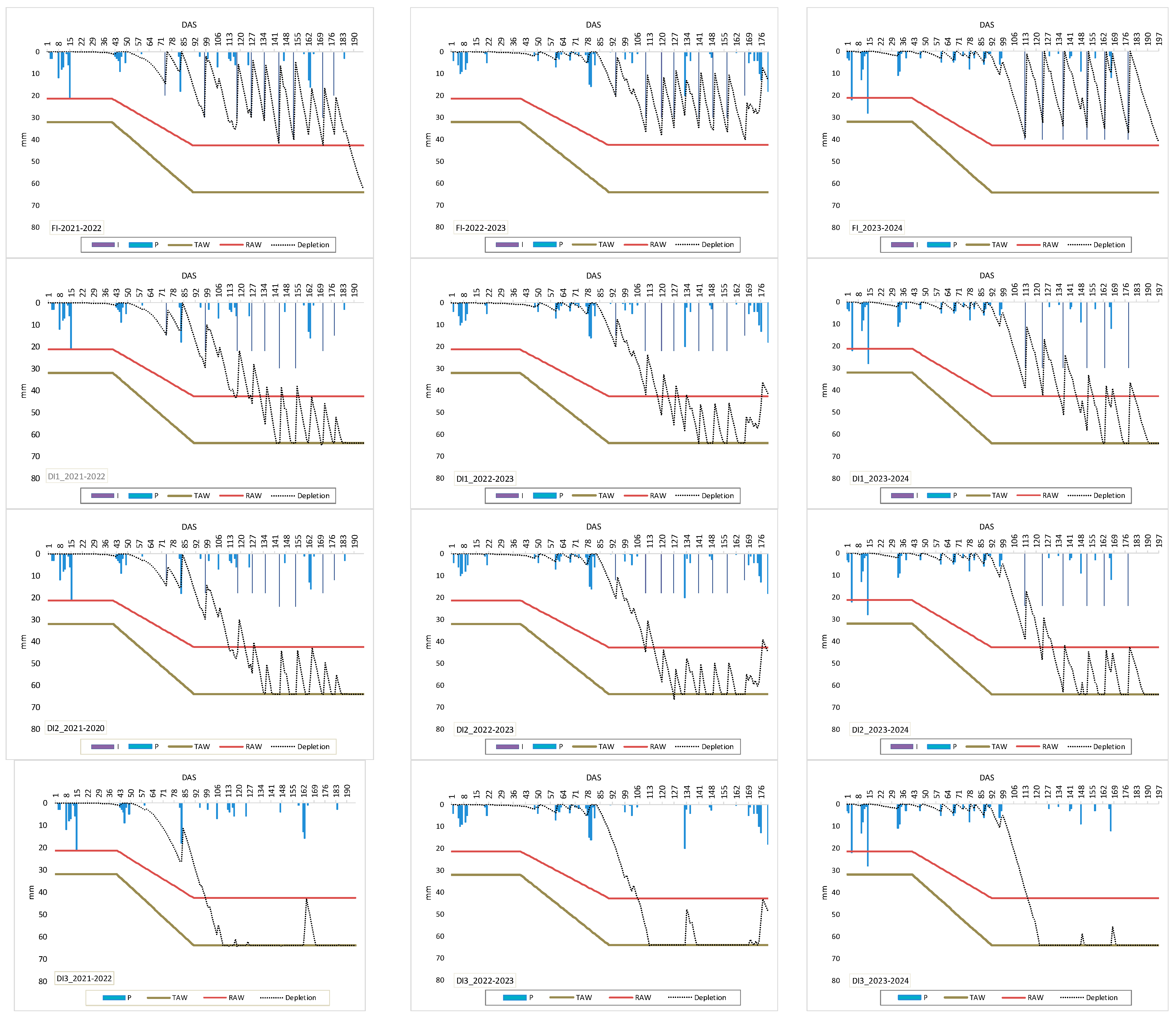 Agronomy 15 00157 g005