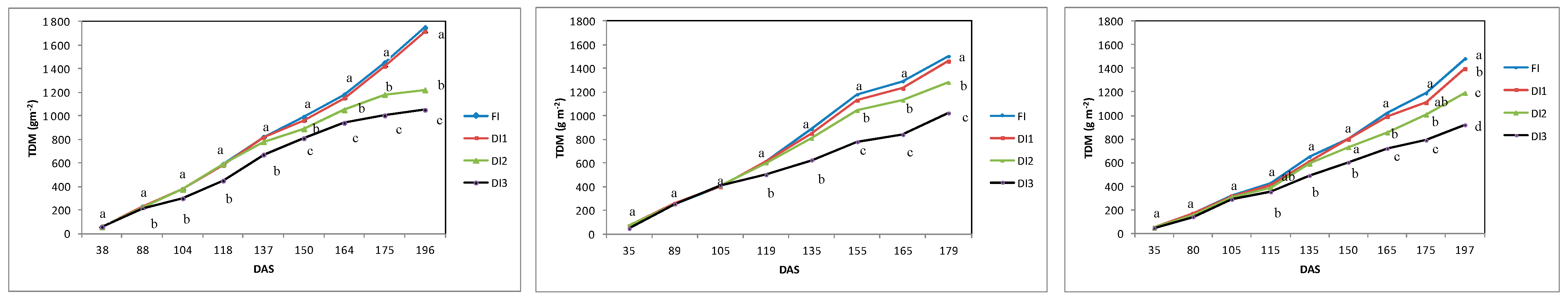 Agronomy 15 00157 g006
