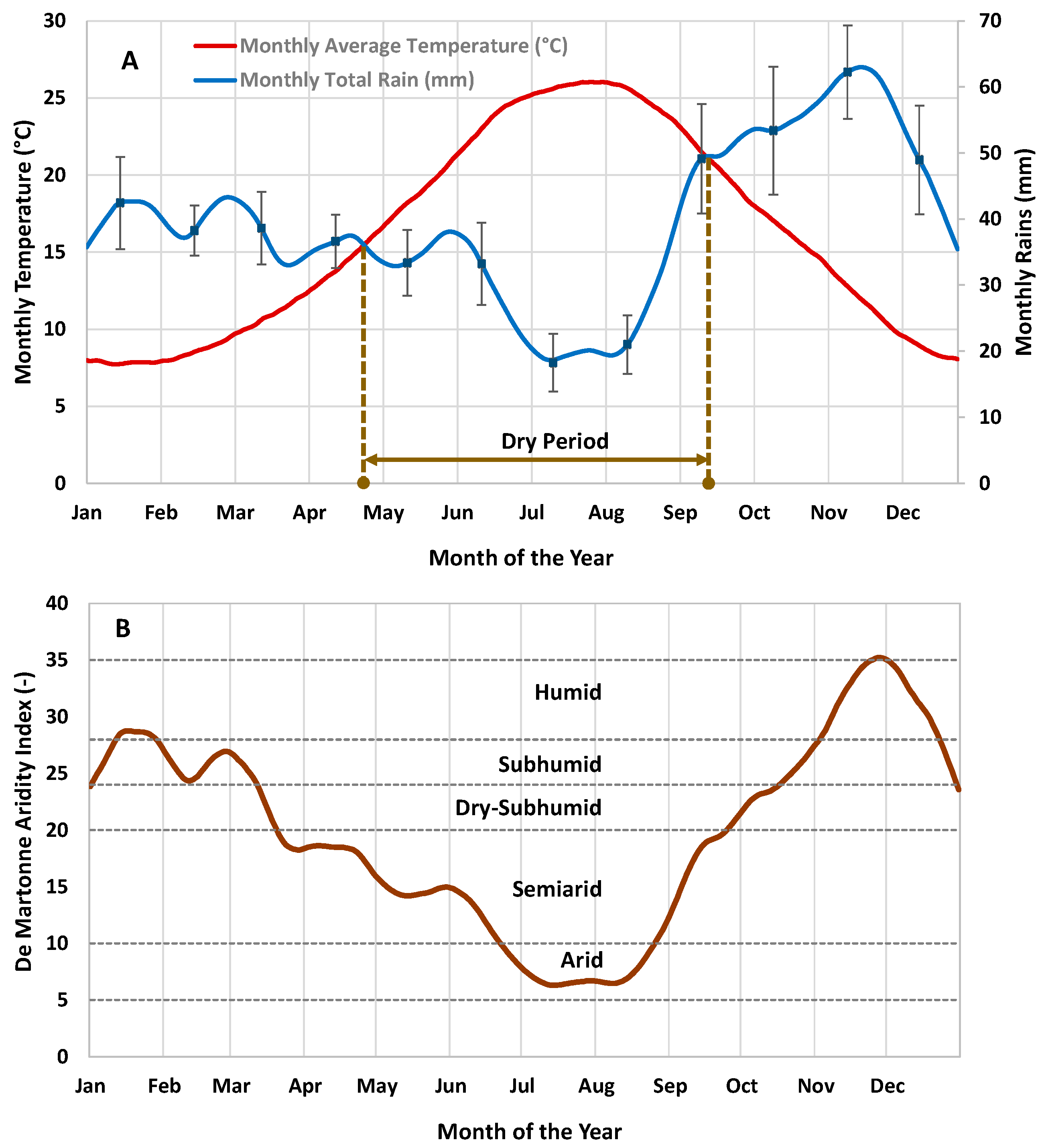 Agronomy 15 00158 g003